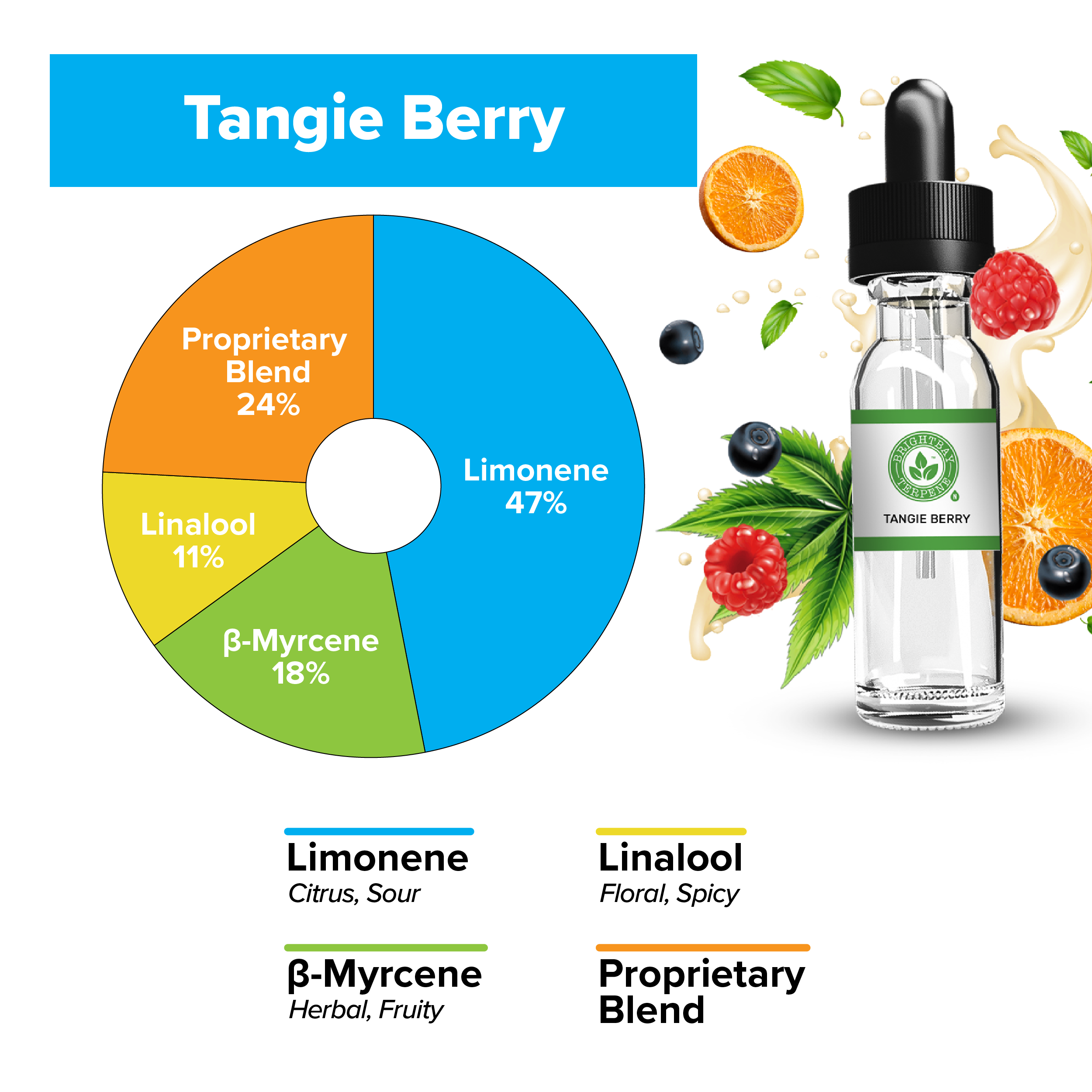 BrightBay Terpenes | Tangie Berry | Hybrid - Biohazard Inc