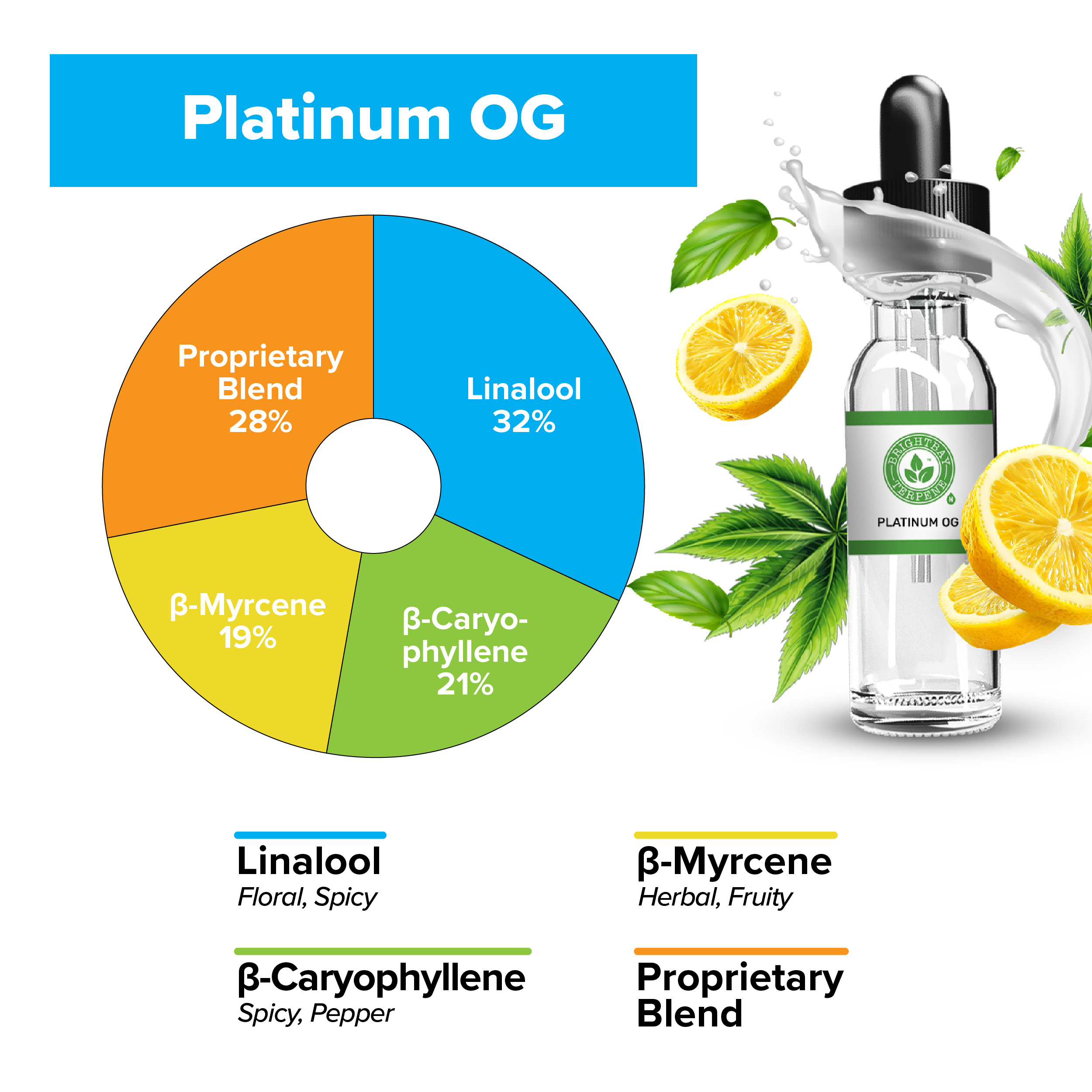 BrightBay Terpenes | Platinum OG | Indica - Various Sizes - Biohazard Inc
