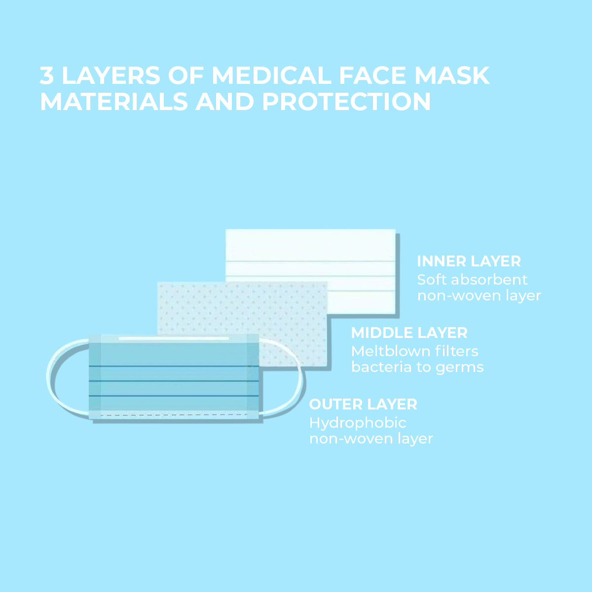 Mask | PPE Face Mask | 50 Count - Blue