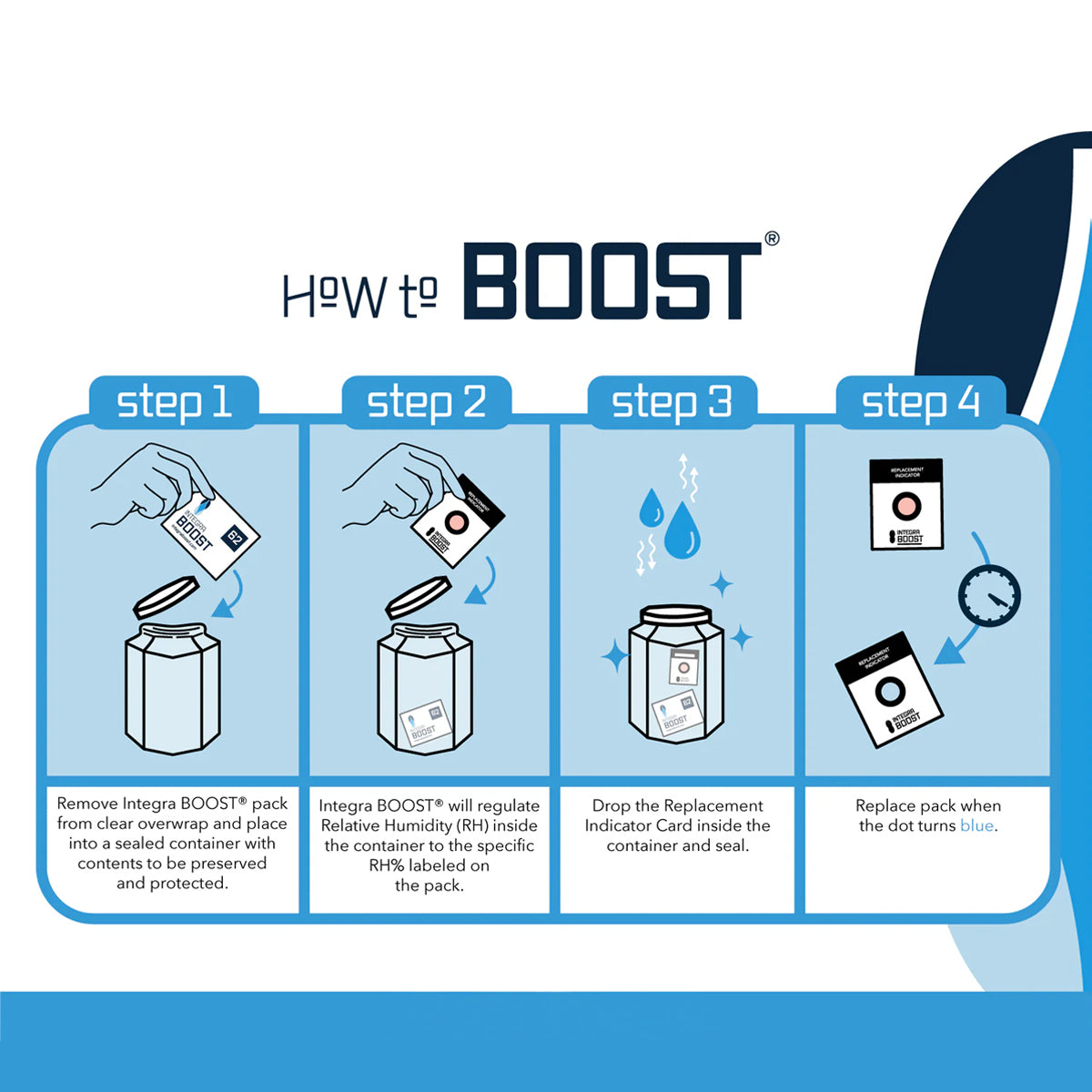 INTEGRA™ | BOOST Large Humidity Packs | 67 Grams - 62% - 80 Count - Biohazard Inc