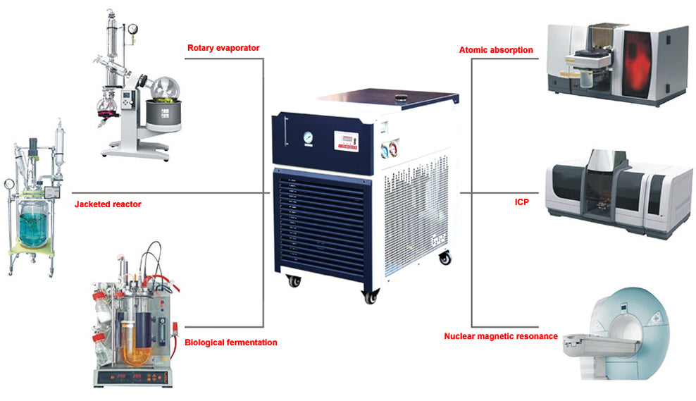 Across International | -30°C 30L Recirculating Chiller with 20L/Min Centrifugal Pump Scientific Accessories Biohazard Inc