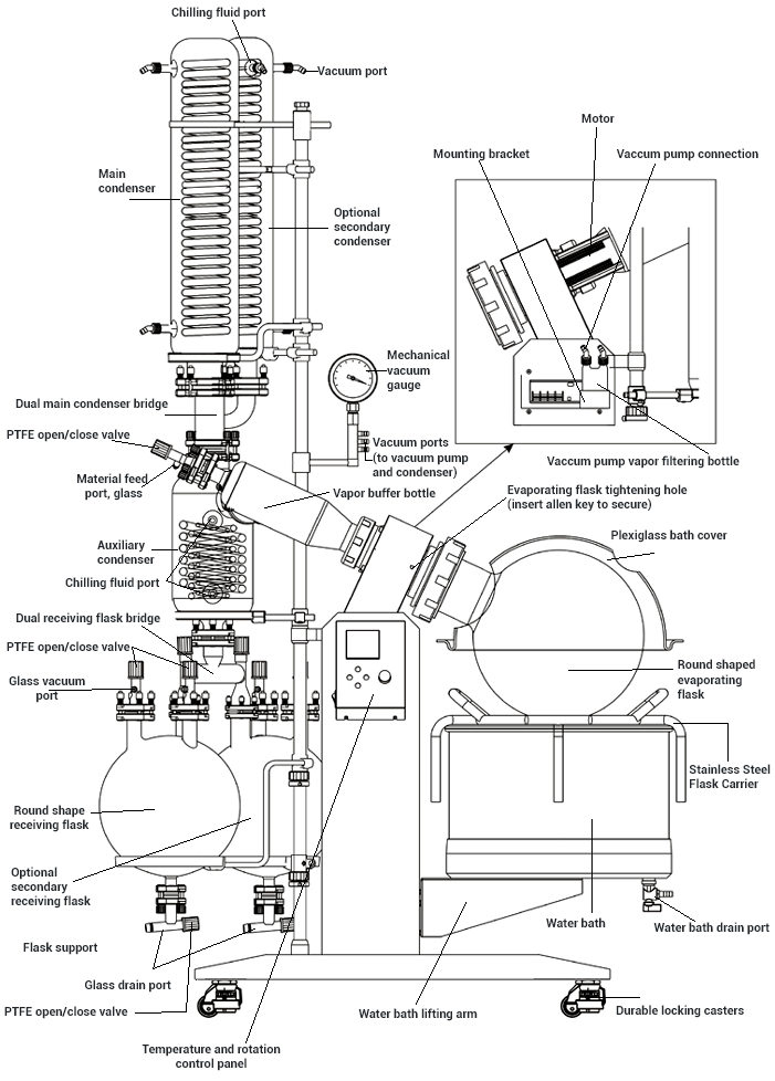 Across International | SolventVap 5.3-Gallon/20L Rotary Evaporator w/ Motorized Lift Scientific Accessories Biohazard Inc