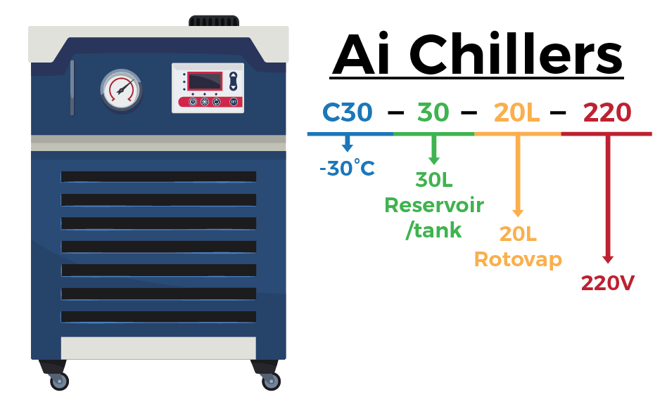 Across International | Ai -30°C 30L Recirculating Chiller with 20L/Min Centrifugal Pump | UL Listed Chiller Biohazard Inc