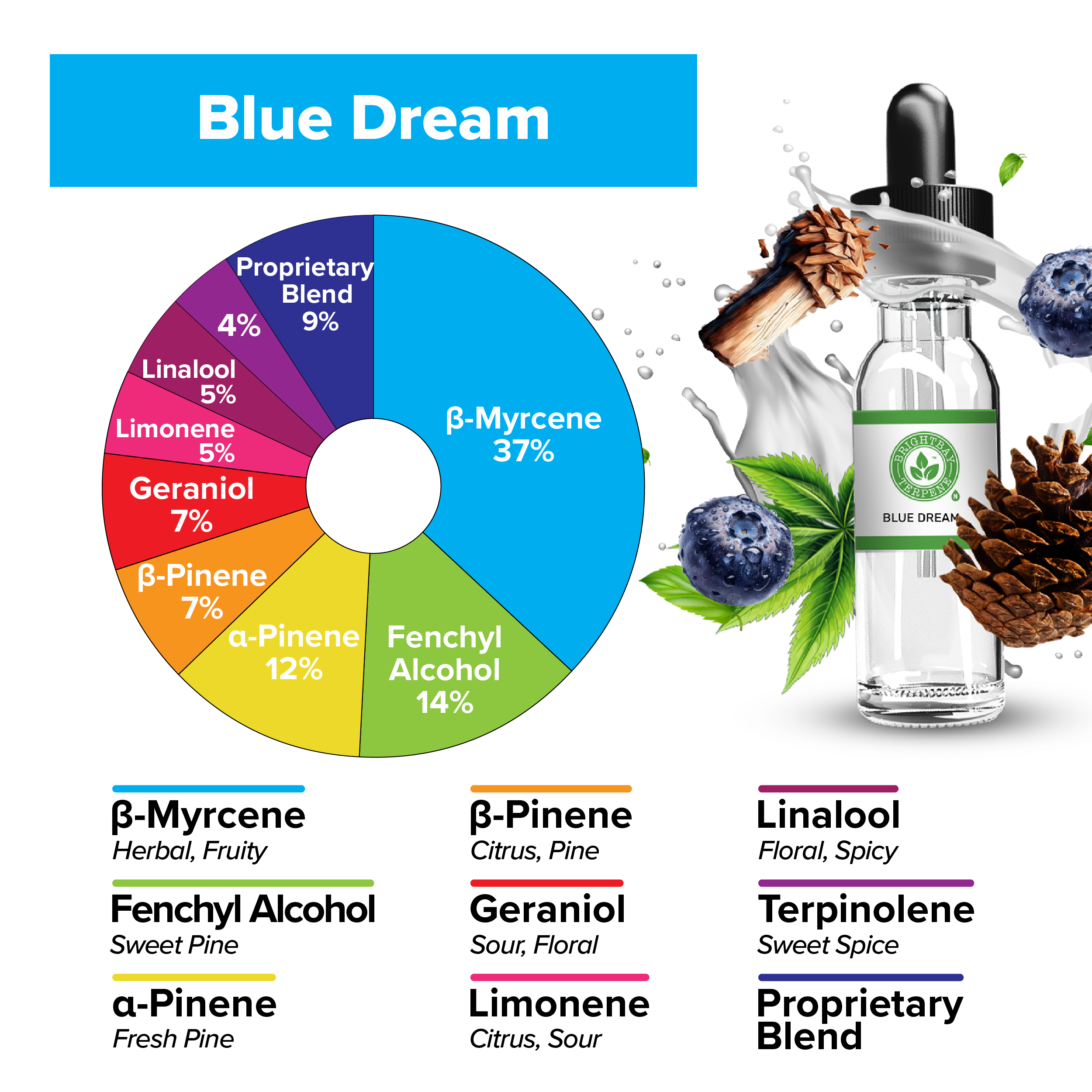 BrightBay Terpenes | Blue Dream | Hybrid - Biohazard Inc