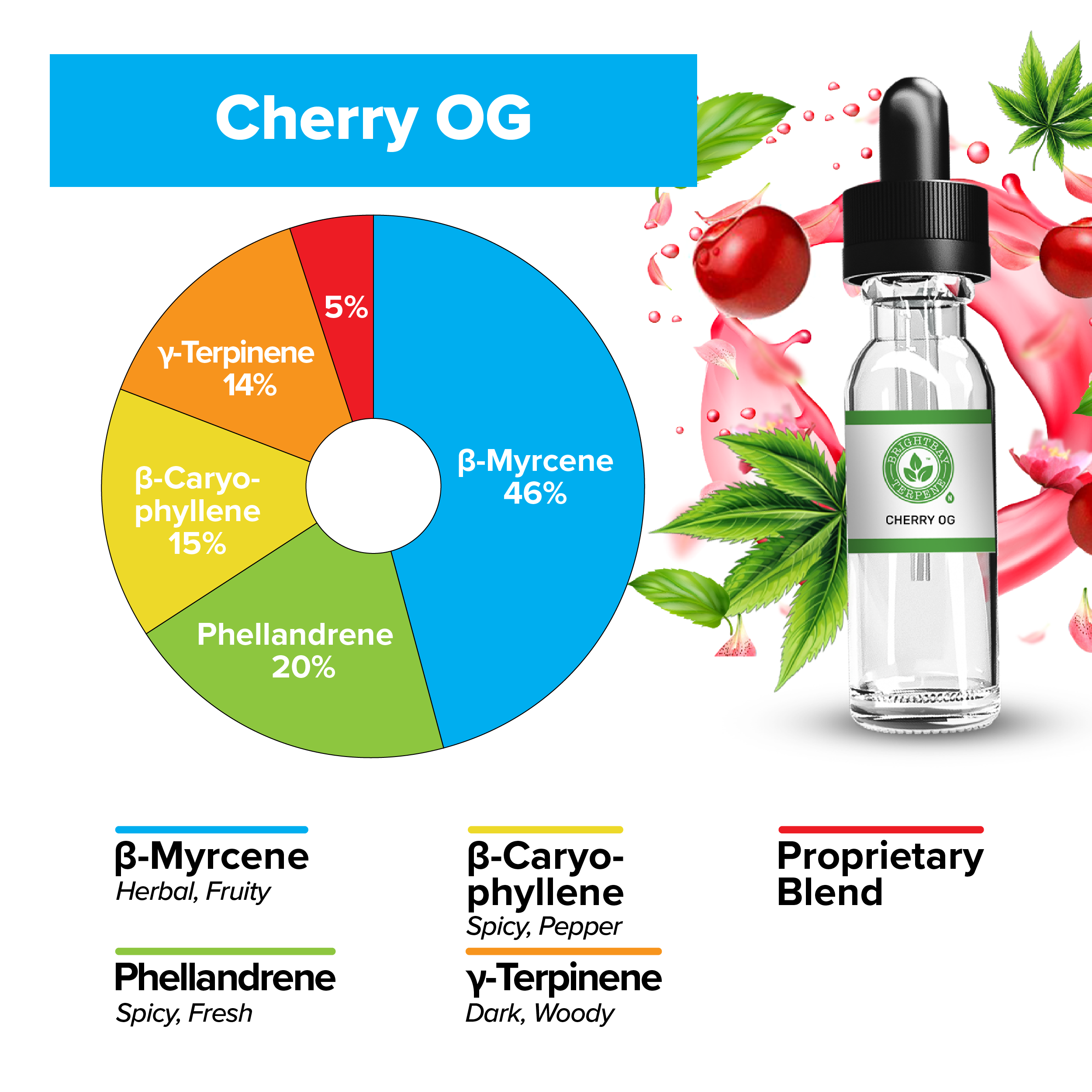 BrightBay Terpenes | Cherry OG | Hybrid - 25g - Biohazard Inc