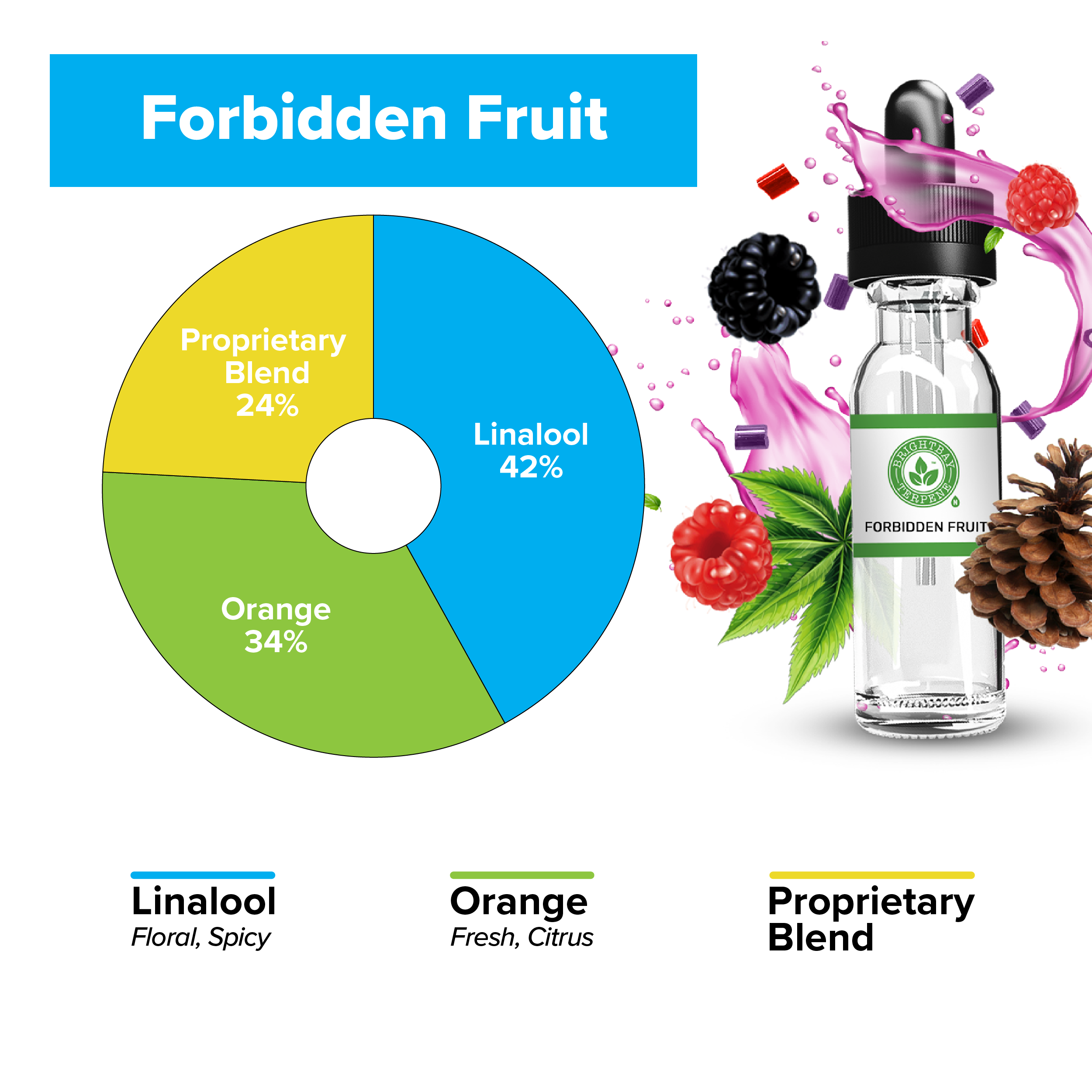 BrightBay Terpenes | Forbidden Fruit | Indica - Various Sizes - Biohazard Inc