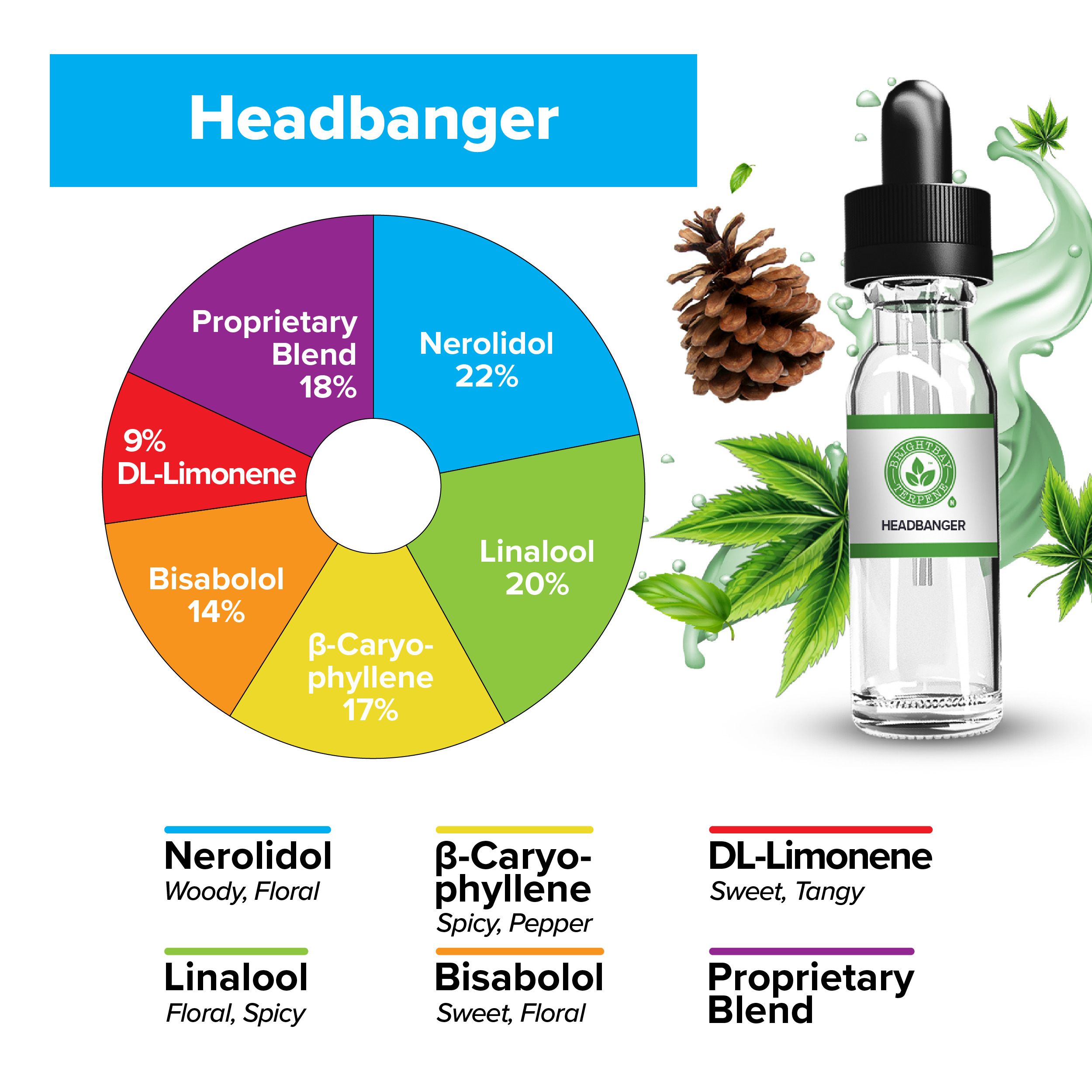 BrightBay Terpenes | Headbanger | Hybrid - Various Sizes - Biohazard Inc