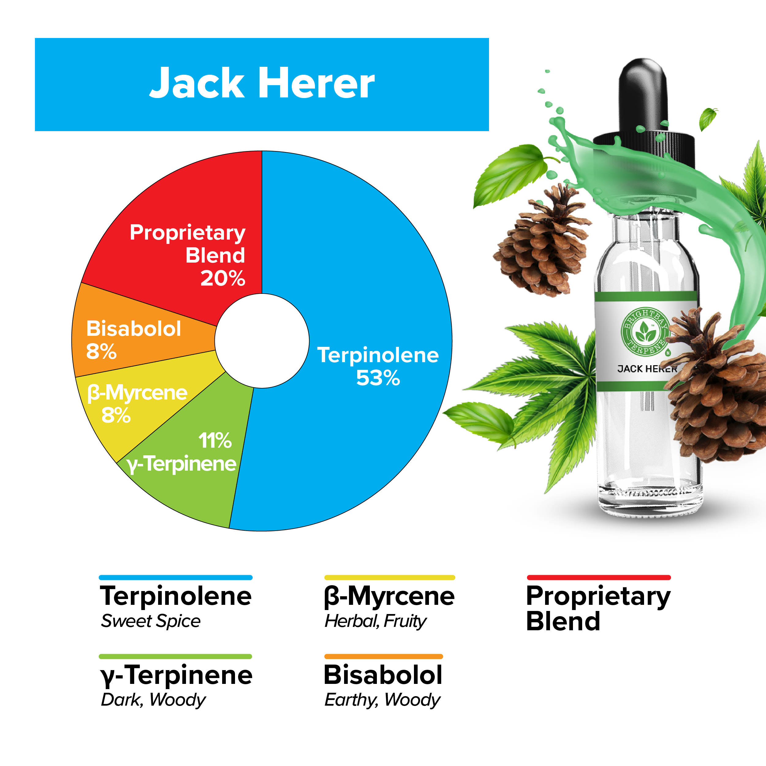 BrightBay Terpenes | Jack Herer | Sativa - Various Sizes - Biohazard Inc