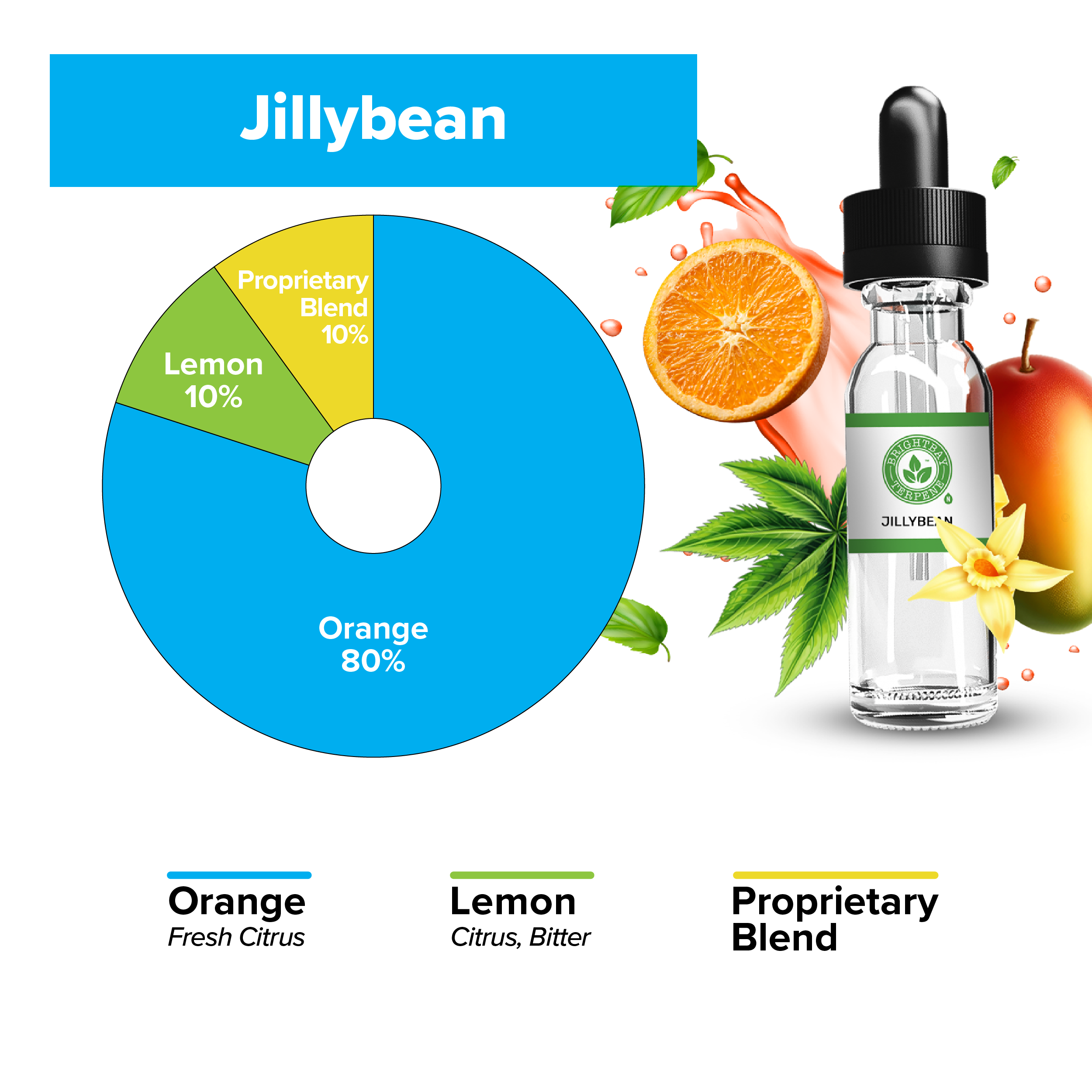 BrightBay Terpenes | Jillybean | Hybrid - Various Sizes - Biohazard Inc