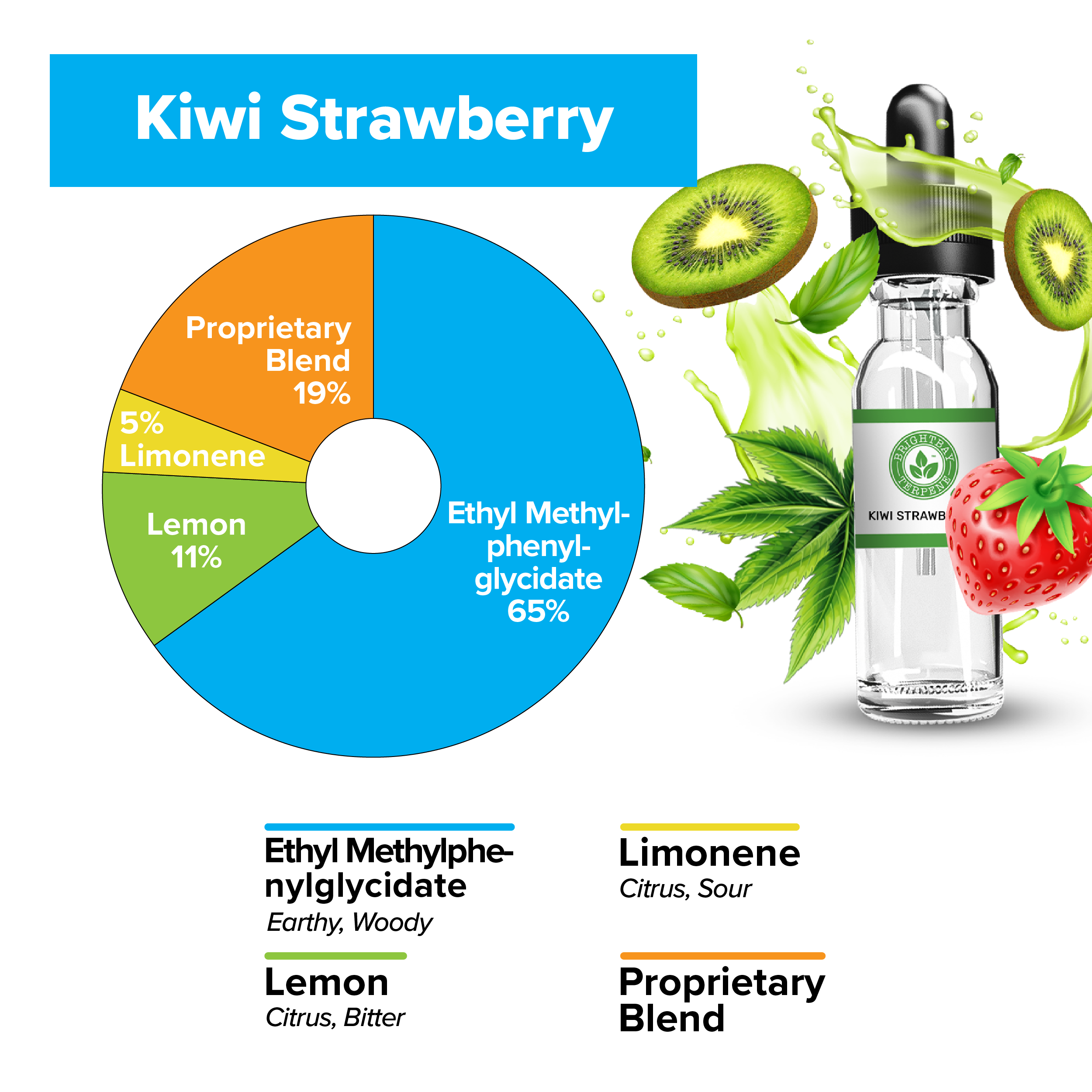 BrightBay Terpenes | Kiwi Strawberry | Natural Flavor - Various Sizes - Biohazard Inc