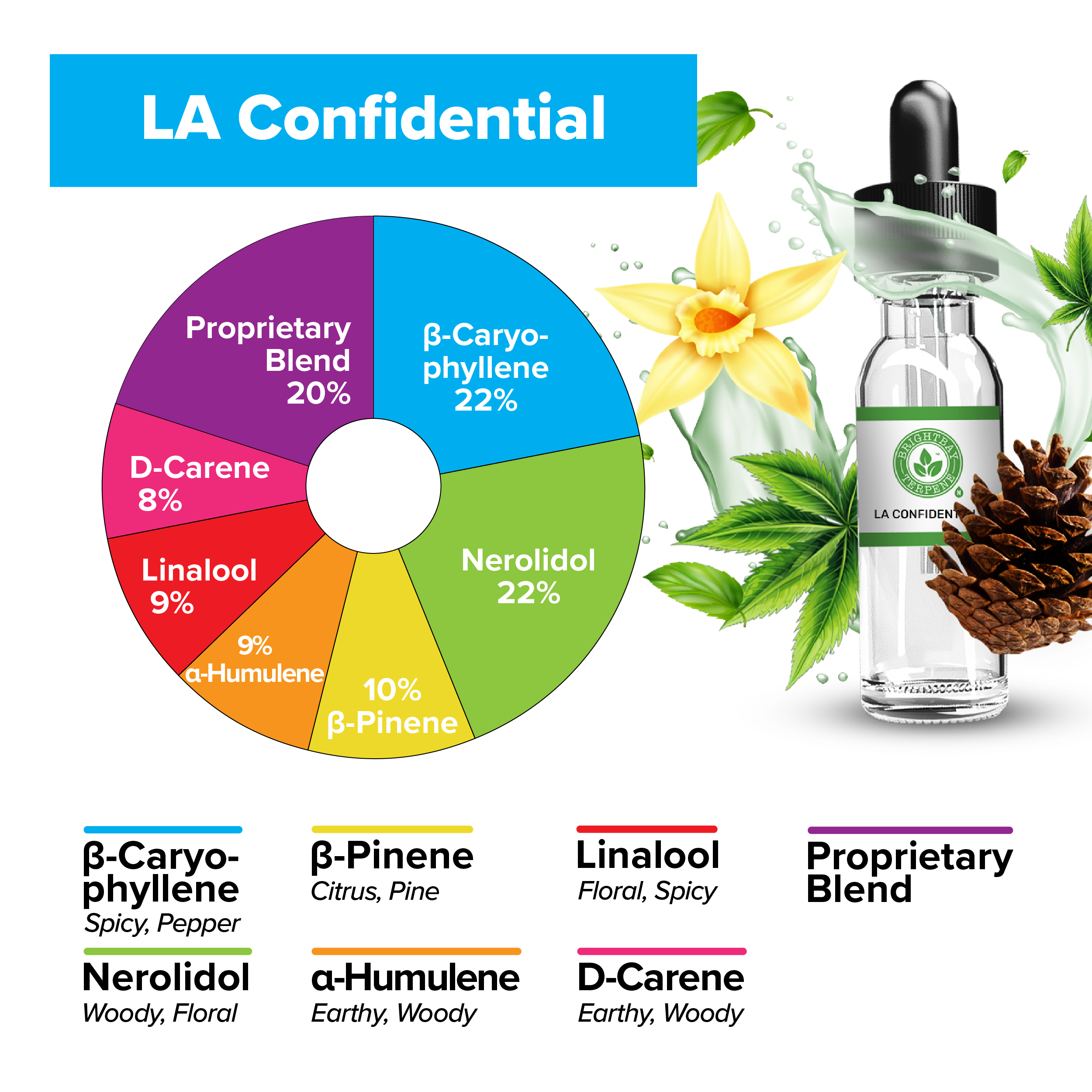 BrightBay Terpenes | LA Confidential | Indica - Various Sizes - Biohazard Inc