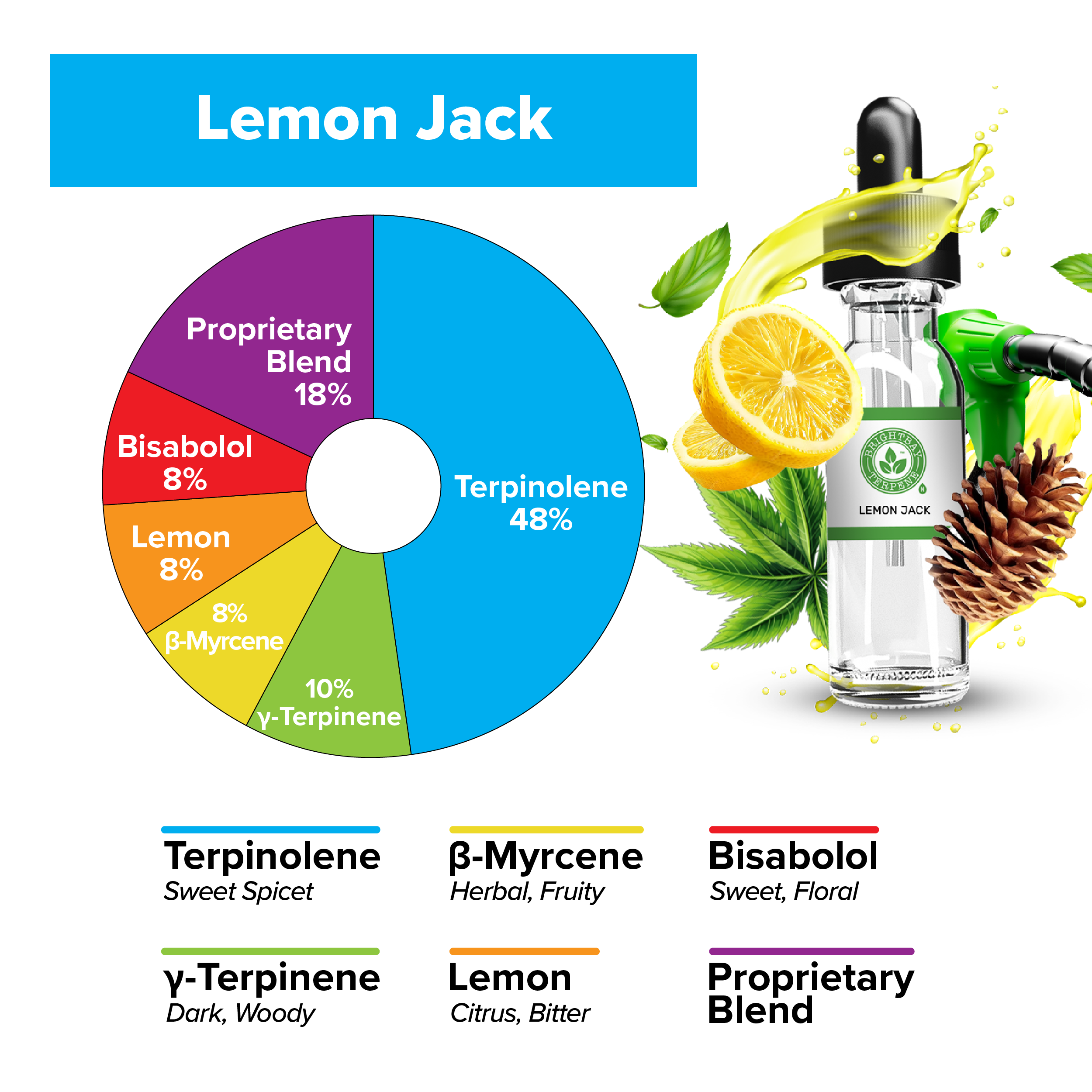 BrightBay Terpenes | Lemon Jack | Sativa - Various Sizes - Biohazard Inc