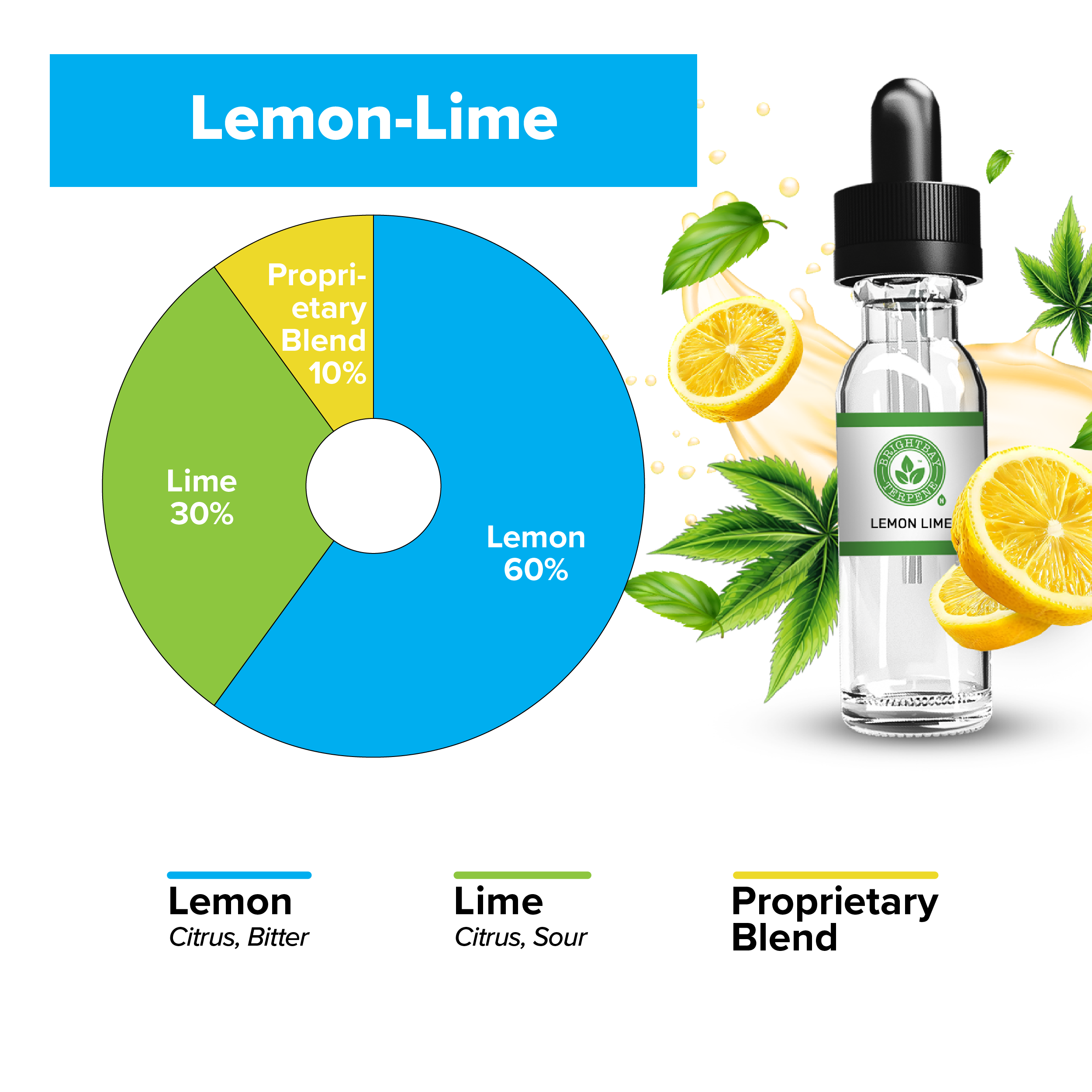 BrightBay Terpenes | Lemon Lime | Natural Flavor - Various Sizes - Biohazard Inc