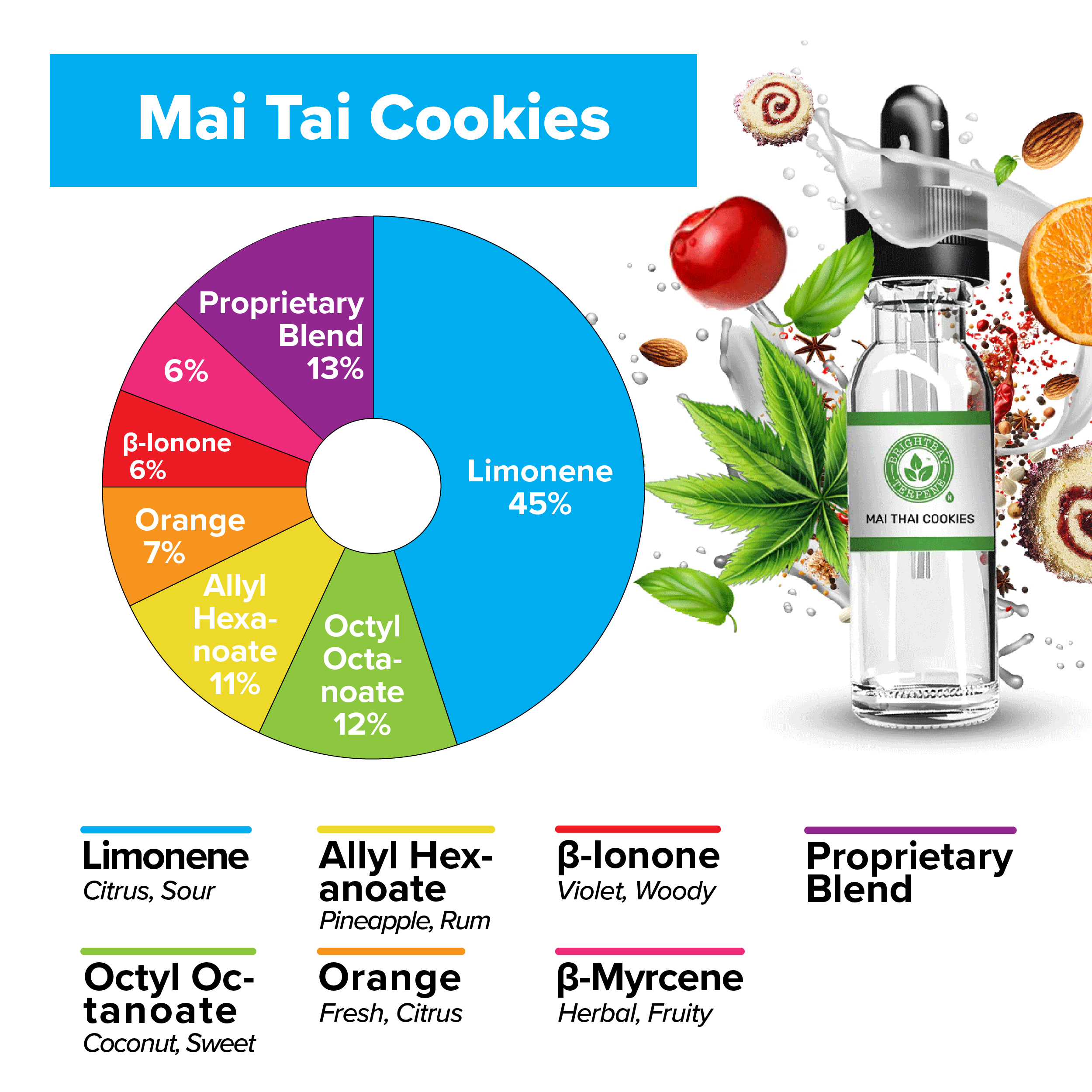 BrightBay Terpenes | Mai Tai Cookies | Hybrid - Various Sizes - Biohazard Inc