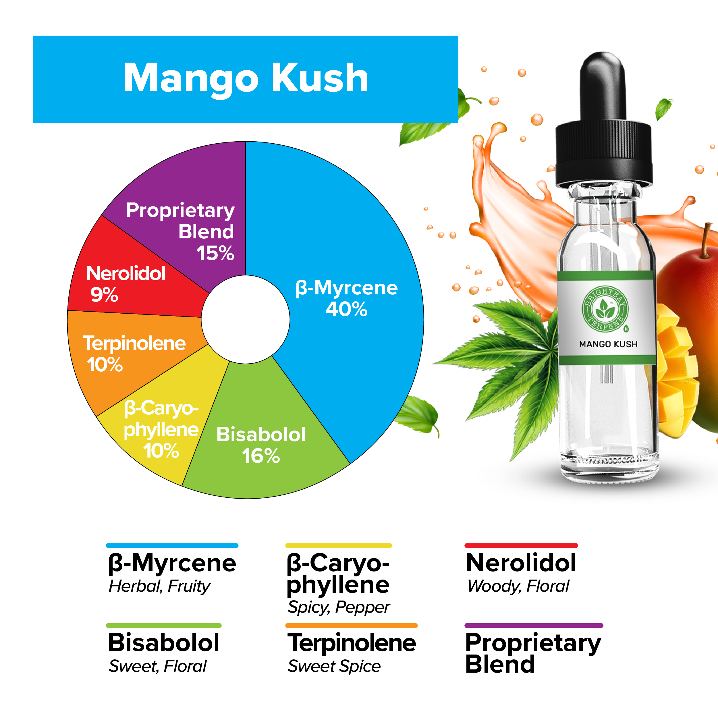 BrightBay Terpenes | Mango Kush | Hybrid - Various Sizes - Biohazard Inc
