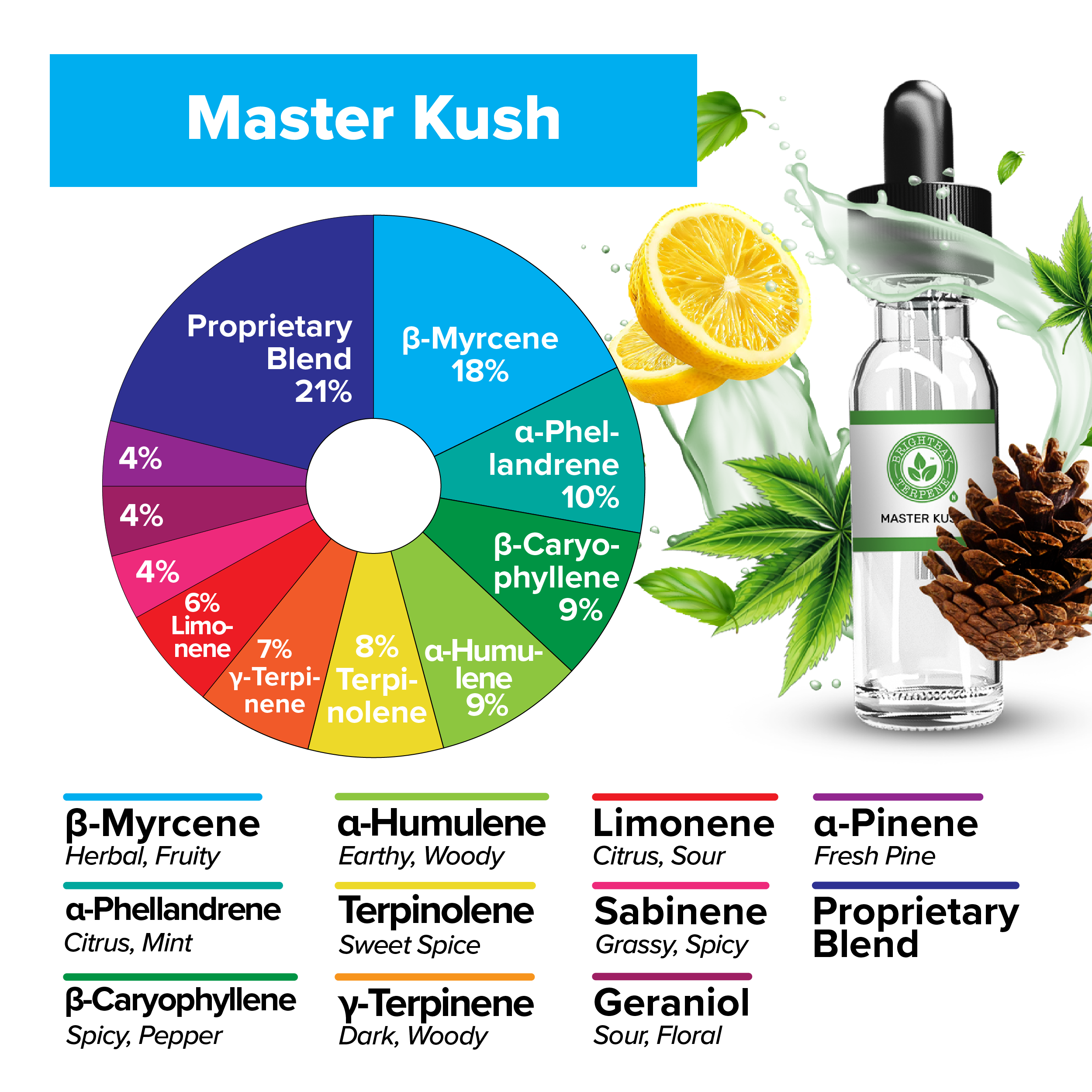 BrightBay Terpenes | Master Kush | Indica - Various Sizes - Biohazard Inc