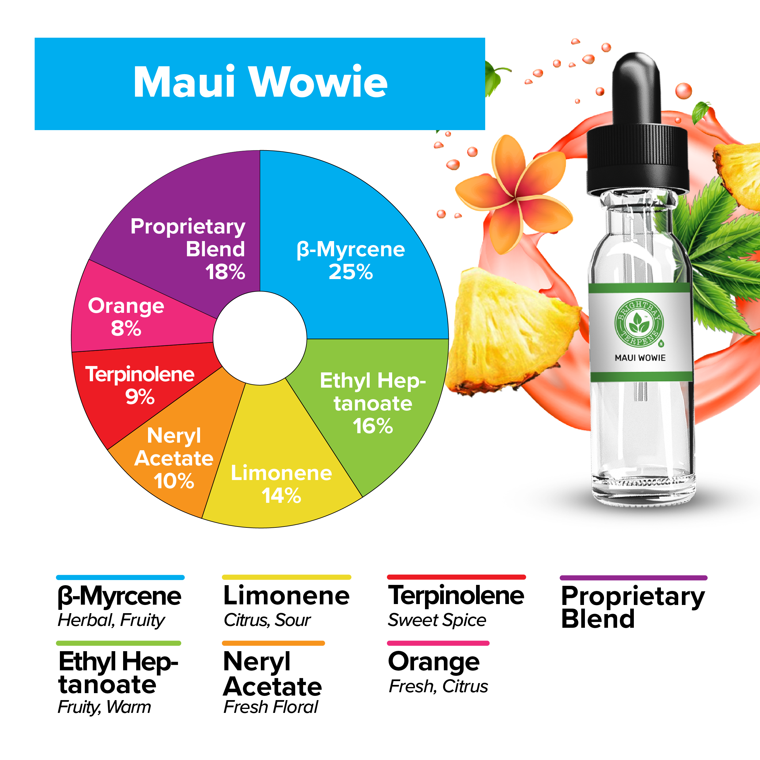BrightBay Terpenes | Maui Wowie | Sativa - Various Sizes - Biohazard Inc