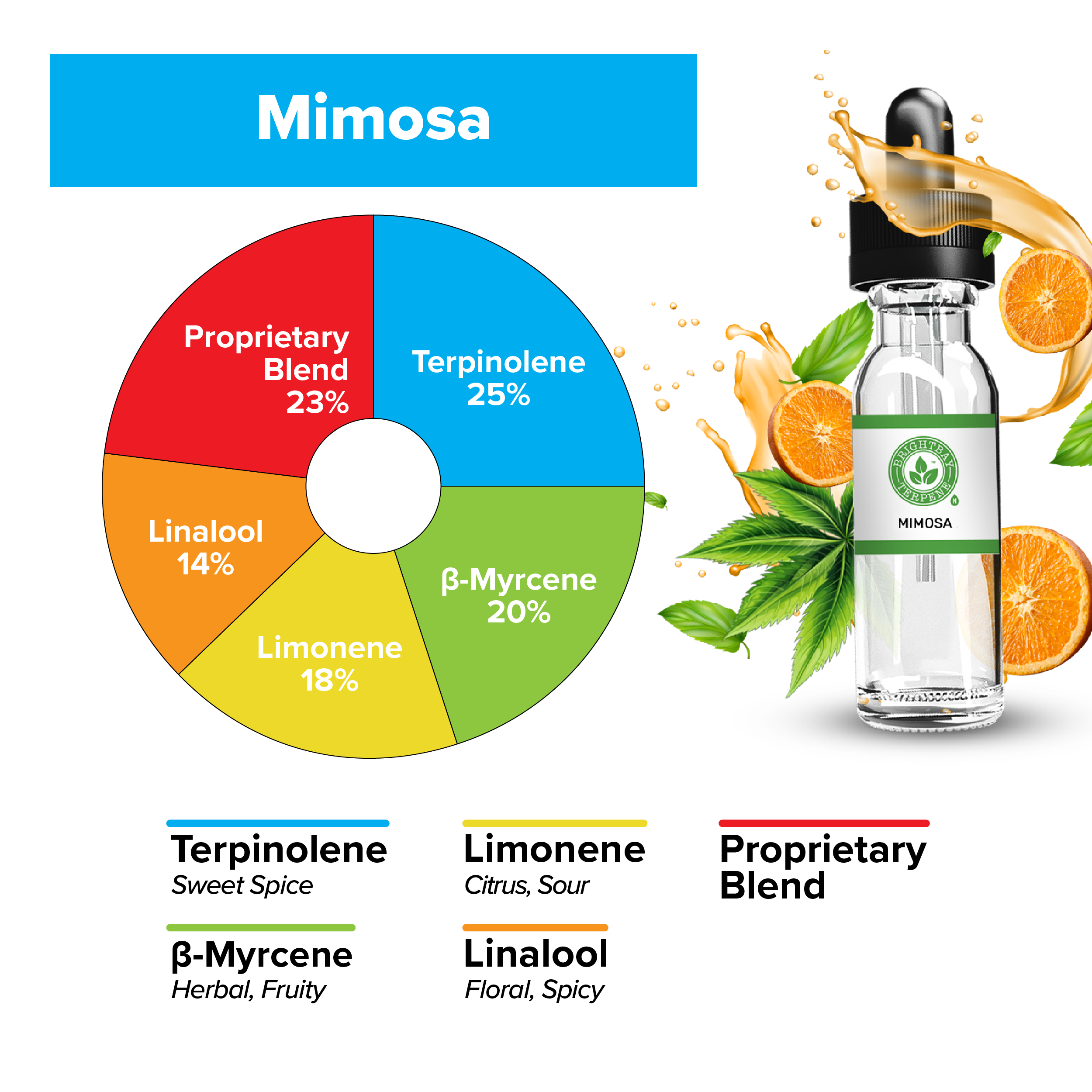 BrightBay Terpenes | Mimosa | Hybrid - Various Sizes - Biohazard Inc