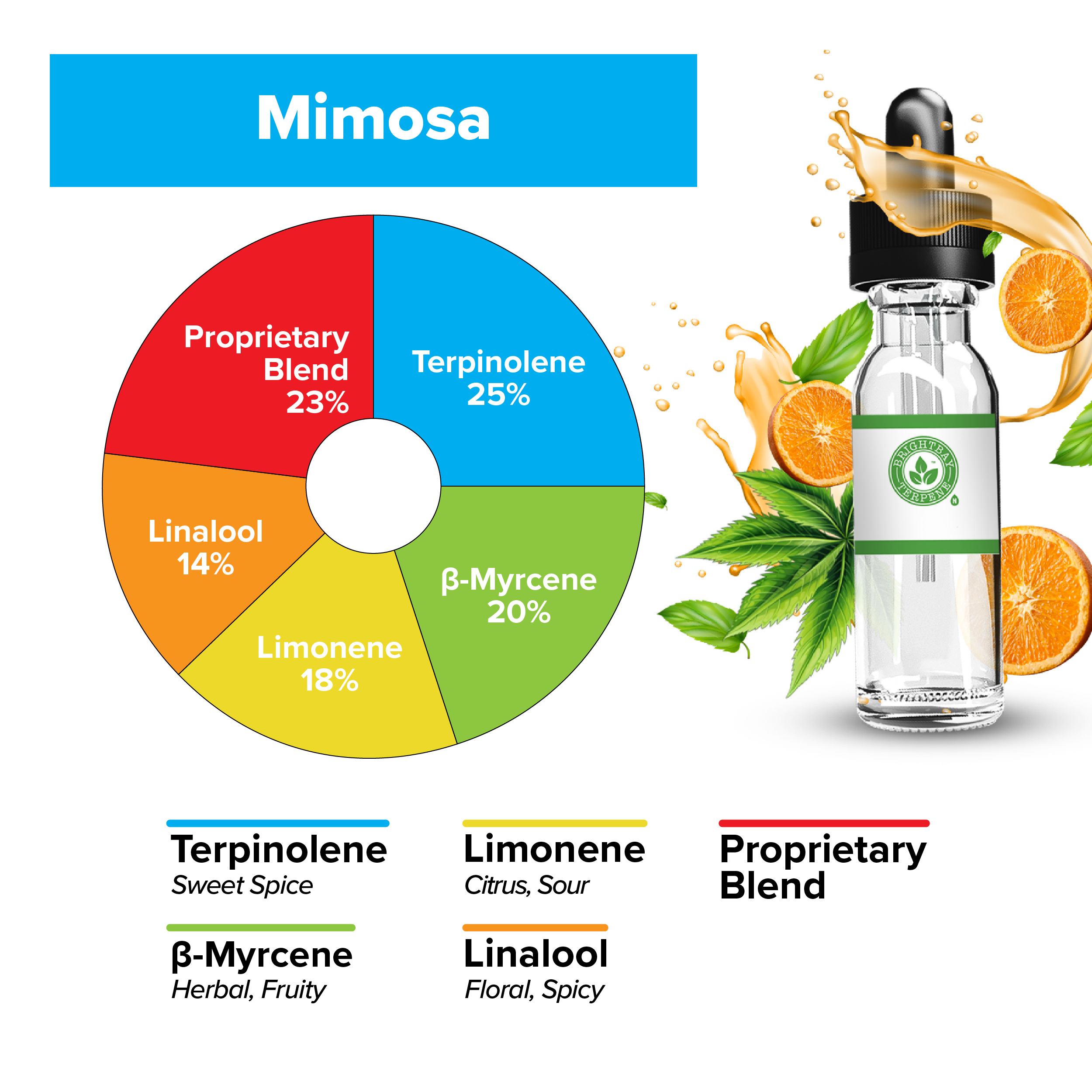 BrightBay Terpenes | Mimosa | Hybrid - Various Sizes - Biohazard Inc
