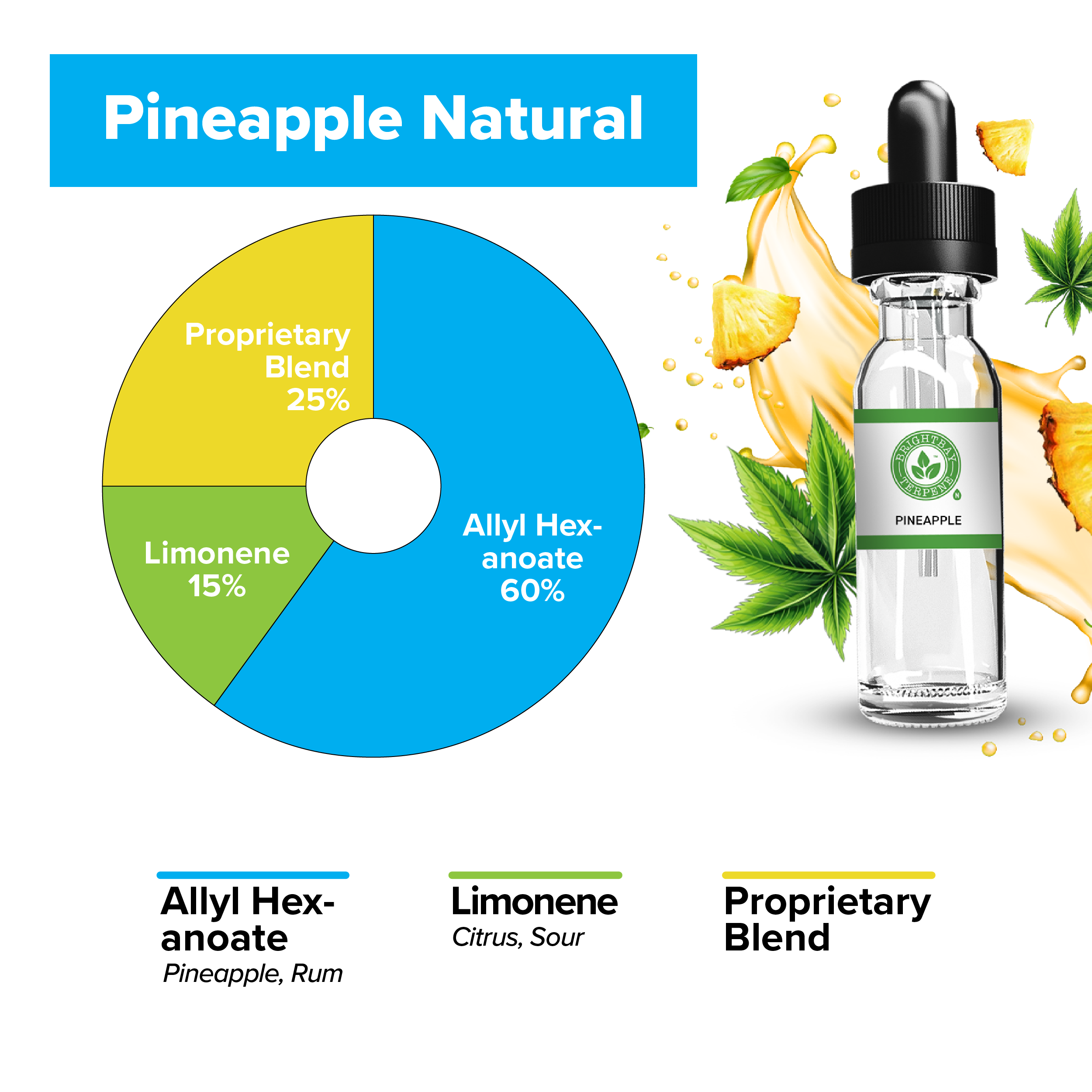 BrightBay Terpenes | Pineapple | Hybrid - Various Sizes - Biohazard Inc