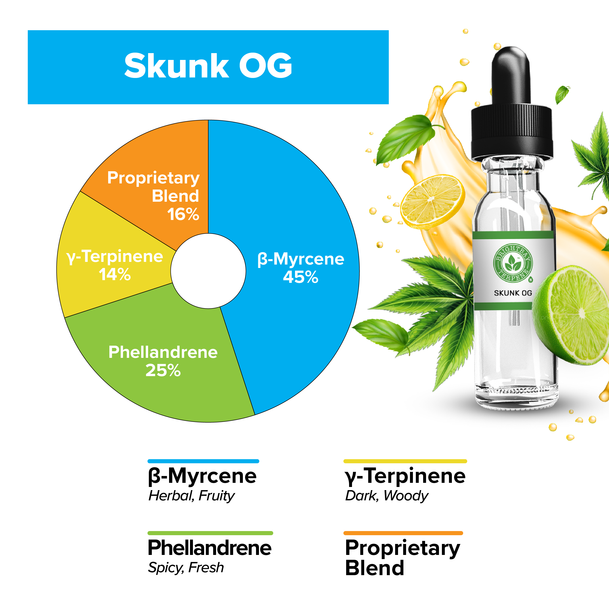 BrightBay Terpenes | Skunk OG | Hybrid - Various Sizes - Biohazard Inc
