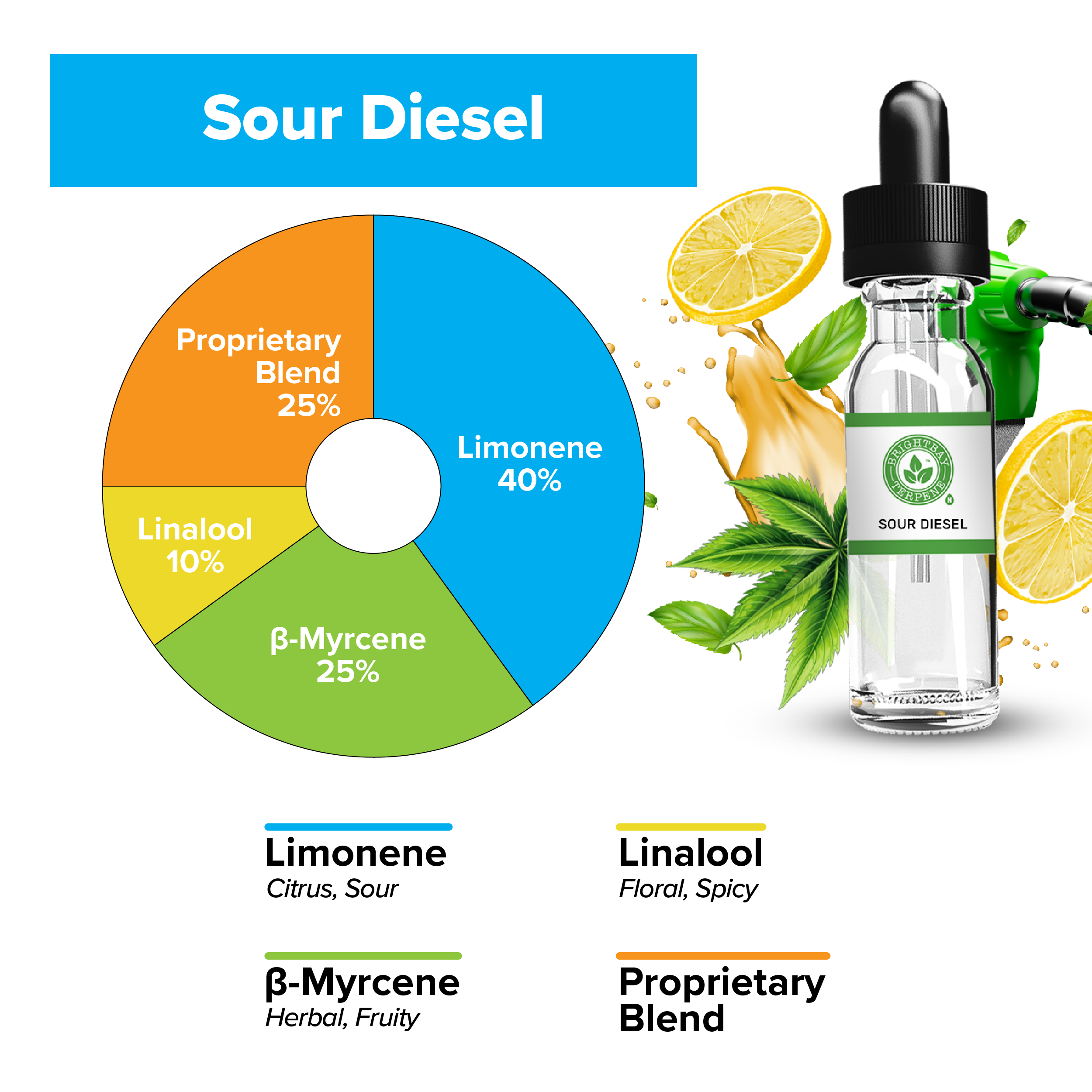 BrightBay Terpenes | Sour Diesel | Sativa - Various Sizes BrightBay Terpenes | Sour Diesel | Sativa - Various Sizes