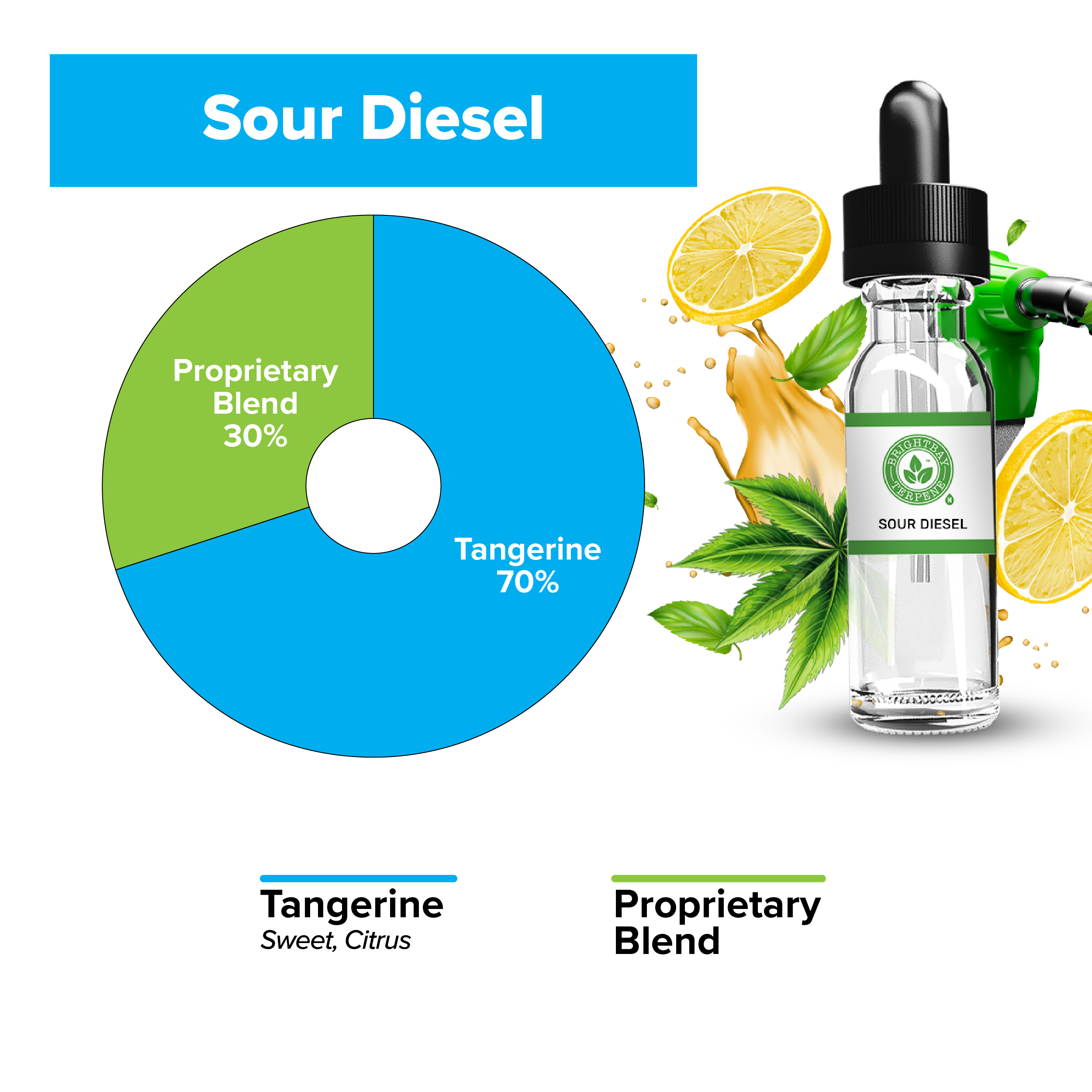 BrightBay Terpenes | Sour Tangie | Sativa - Various Sizes - Biohazard Inc