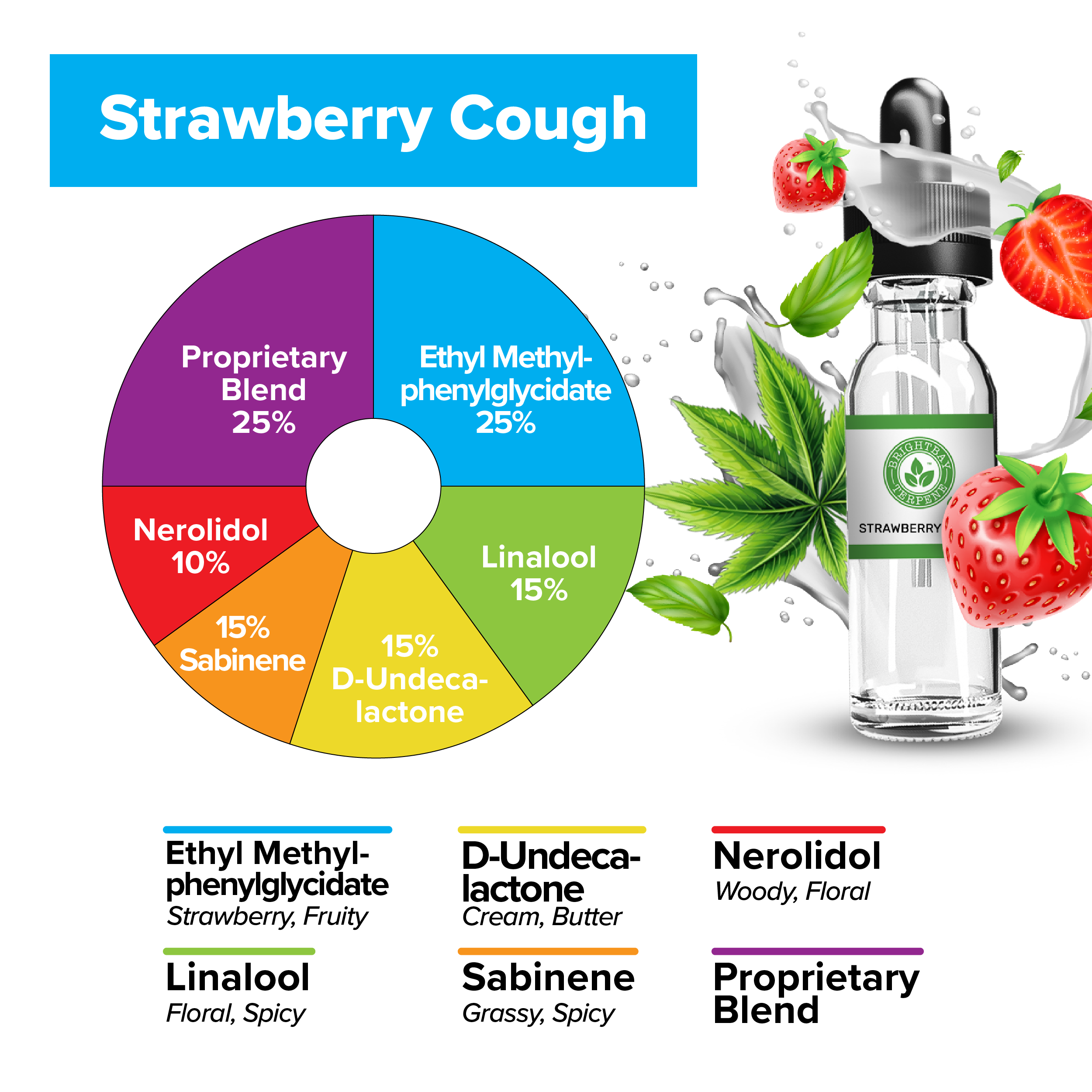 BrightBay Terpenes | Strawberry Cough | Sativa - Various Sizes - Biohazard Inc