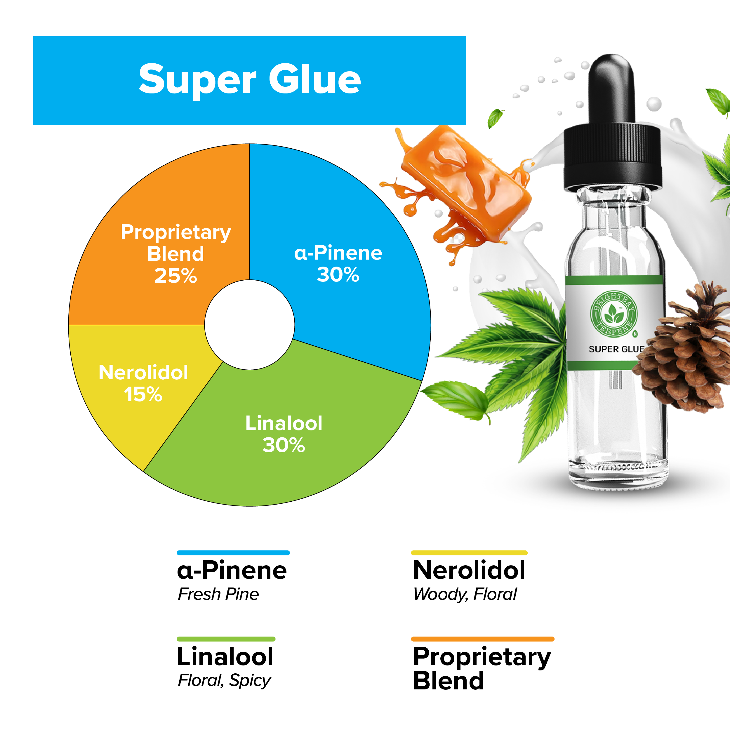 BrightBay Terpenes | Super Glue | Indica - Various Sizes - Biohazard Inc