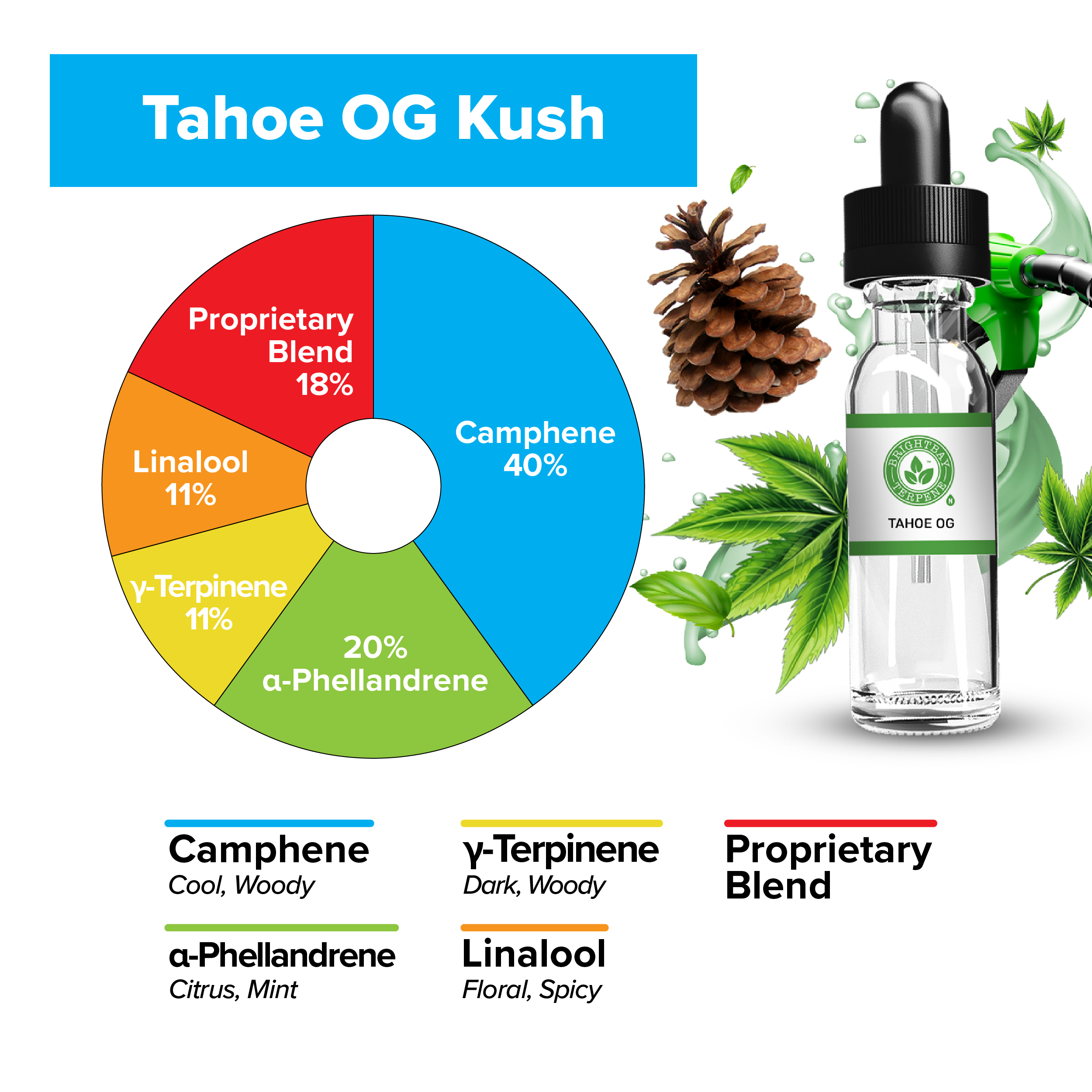 BrightBay Terpenes | Tahoe OG | Indica - Various Sizes - Biohazard Inc