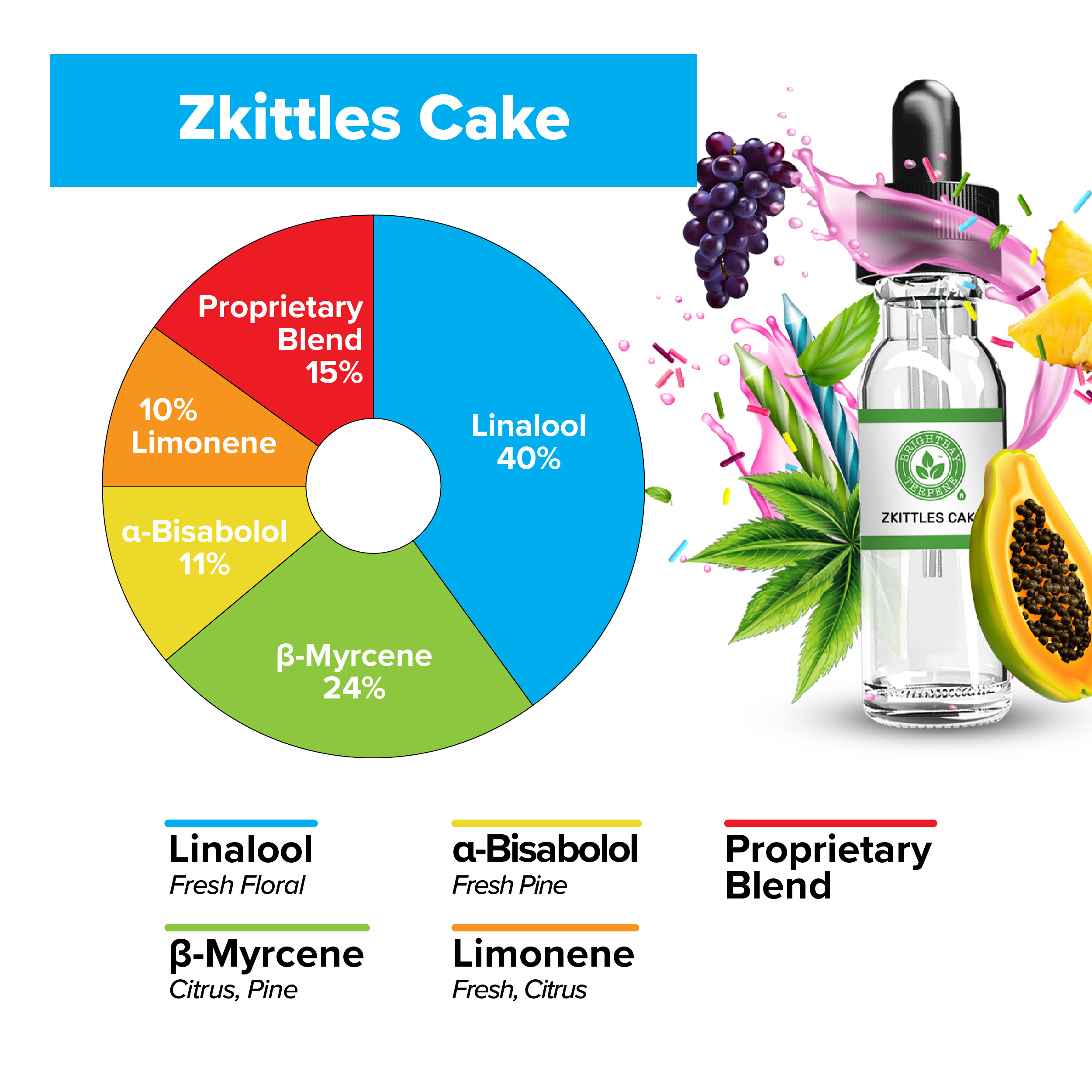 BrightBay Terpenes | Zkittles Cake | Hybrid - Various Sizes - Biohazard Inc