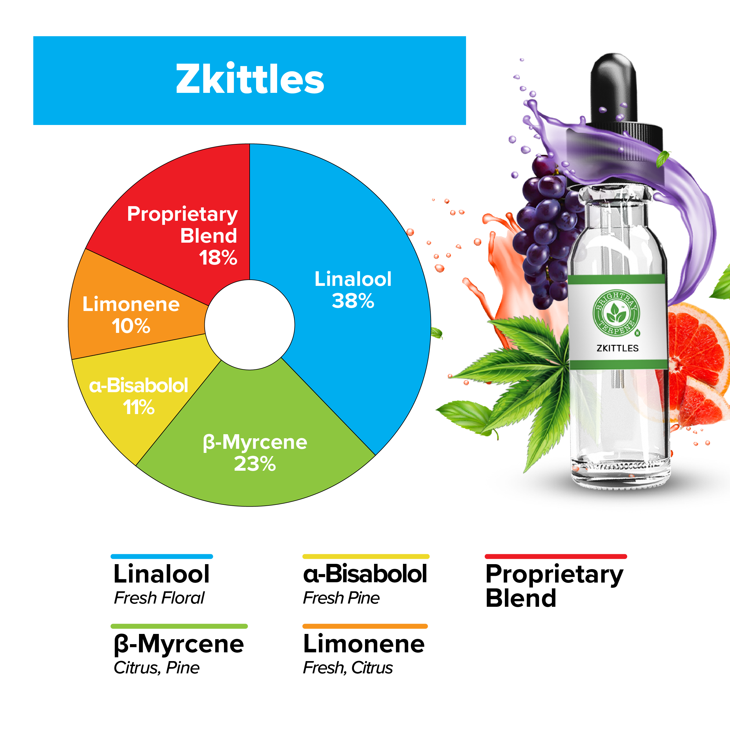 BrightBay Terpenes | Zkittlez | Hybrid - Various Sizes - Biohazard Inc