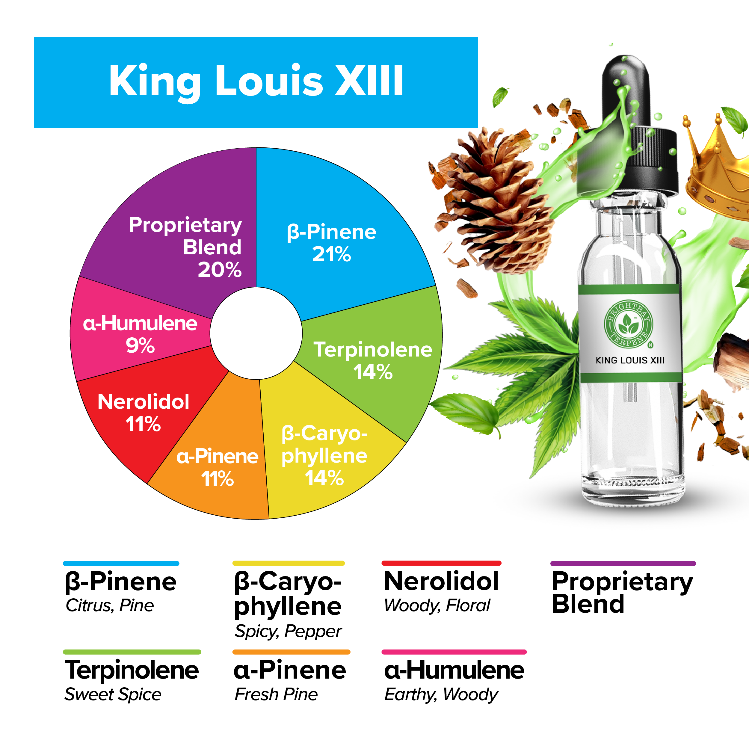 BrightBay Terpenes | King Louis XIII | Indica - Various Sizes - Biohazard Inc
