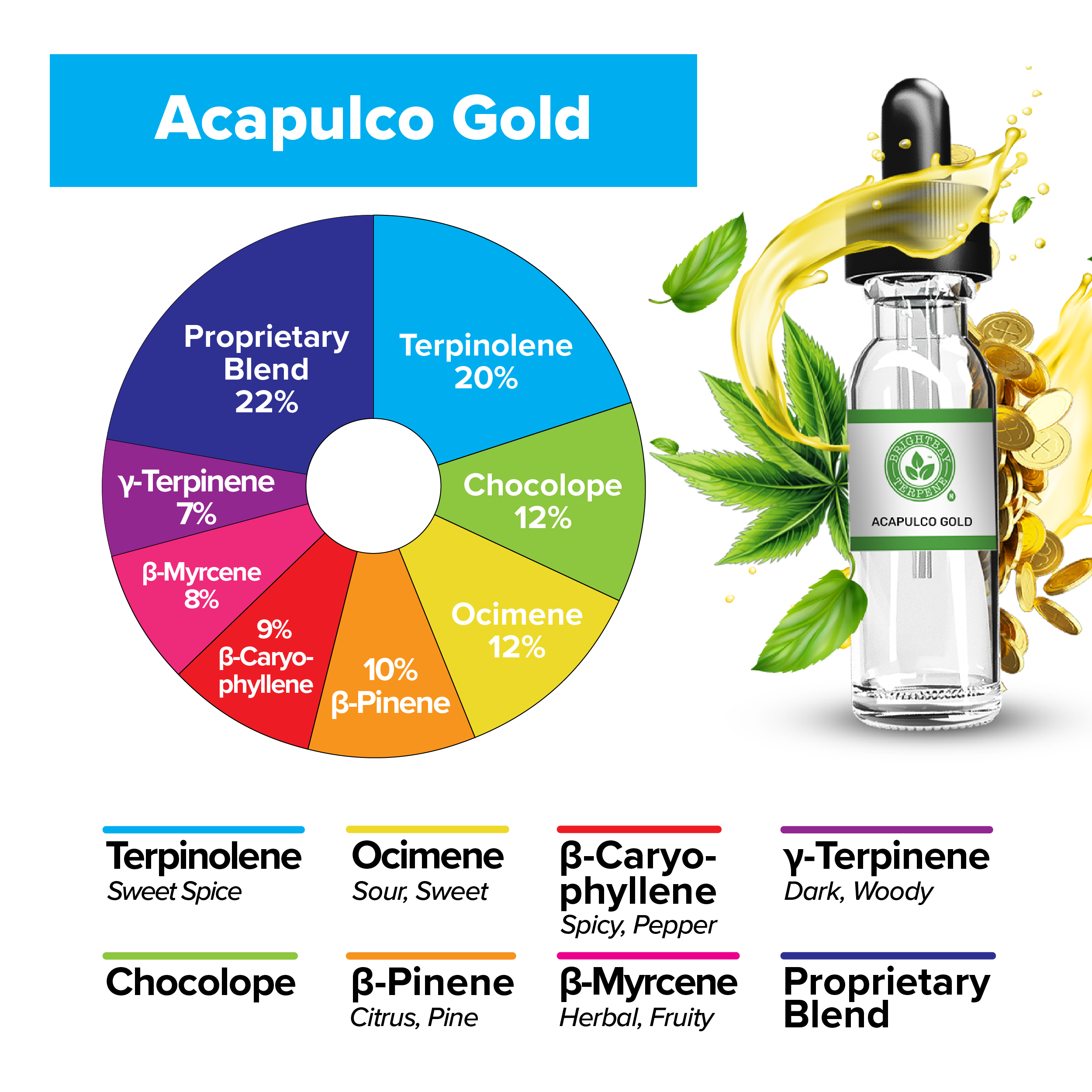 BrightBay Terpenes | Acapulco Gold | Sativa - Various Sizes - Biohazard Inc
