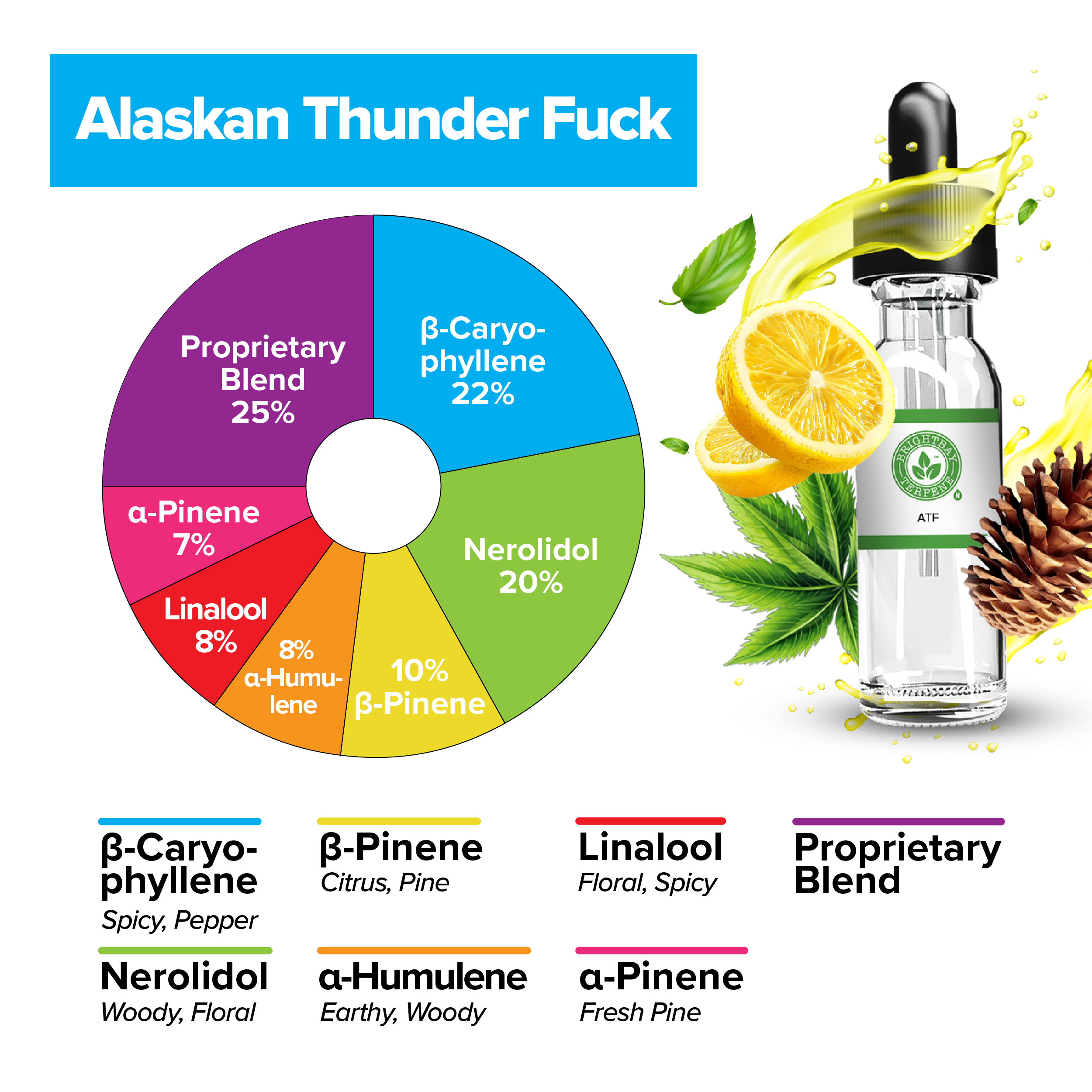 BrightBay Terpenes | ATF | Sativa - Various Sizes - Biohazard Inc