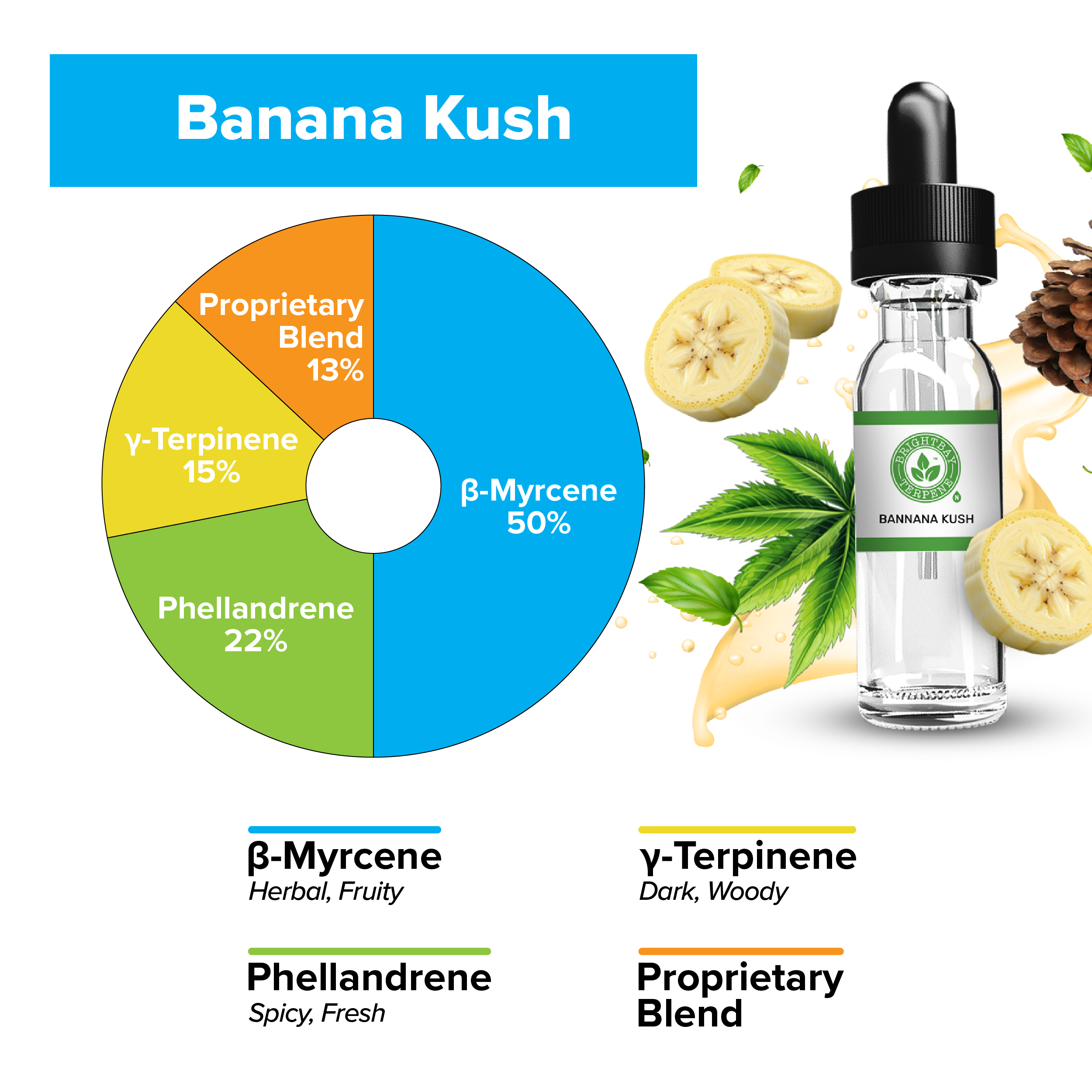 BrightBay Terpenes | Banana Kush | Hybrid - Various Sizes - Biohazard Inc