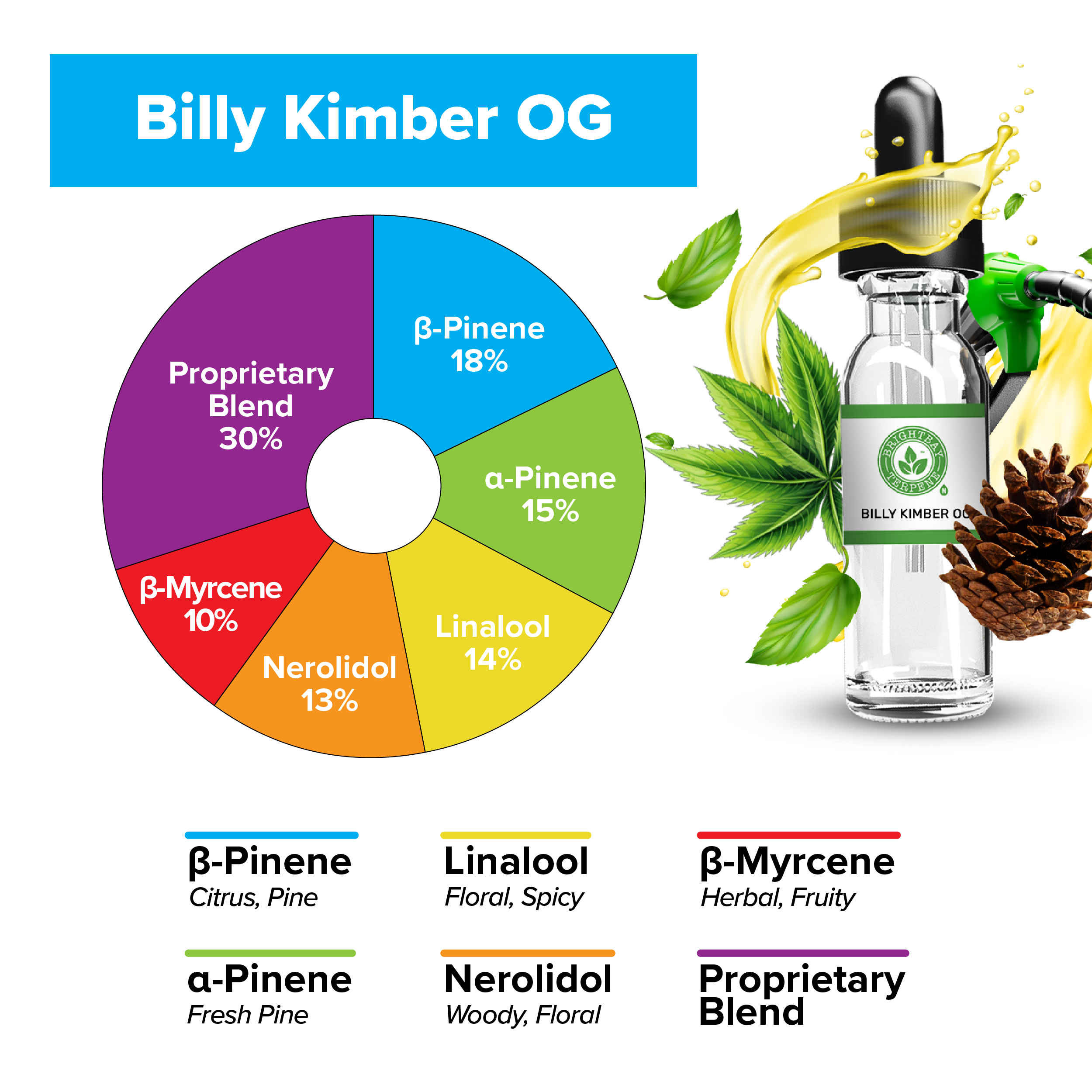 BrightBay Terpenes | Billy Kimber OG | Hybrid - Various Sizes - Biohazard Inc