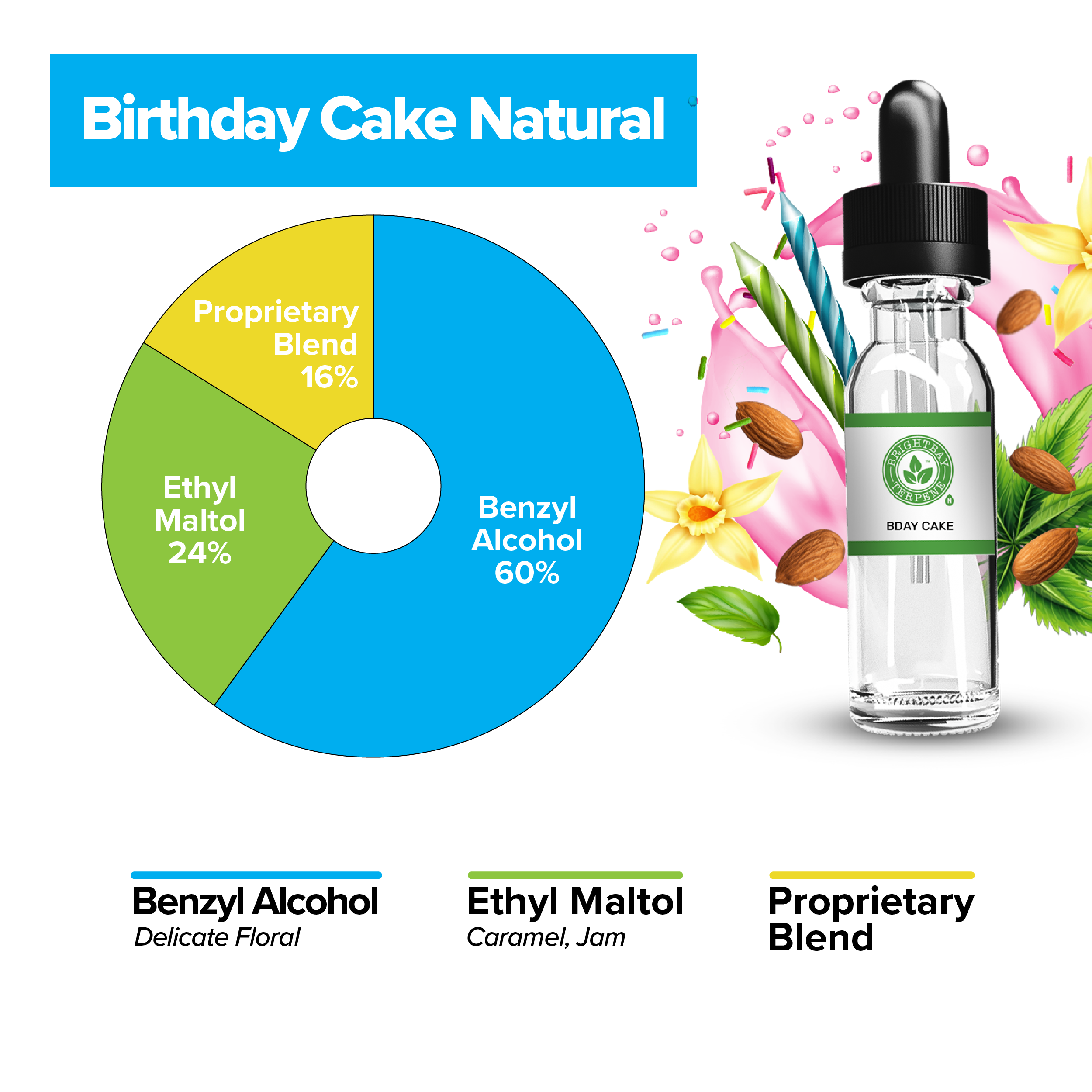 BrightBay Terpenes | Birthday Cake | Hybrid - Various Sizes - Biohazard Inc