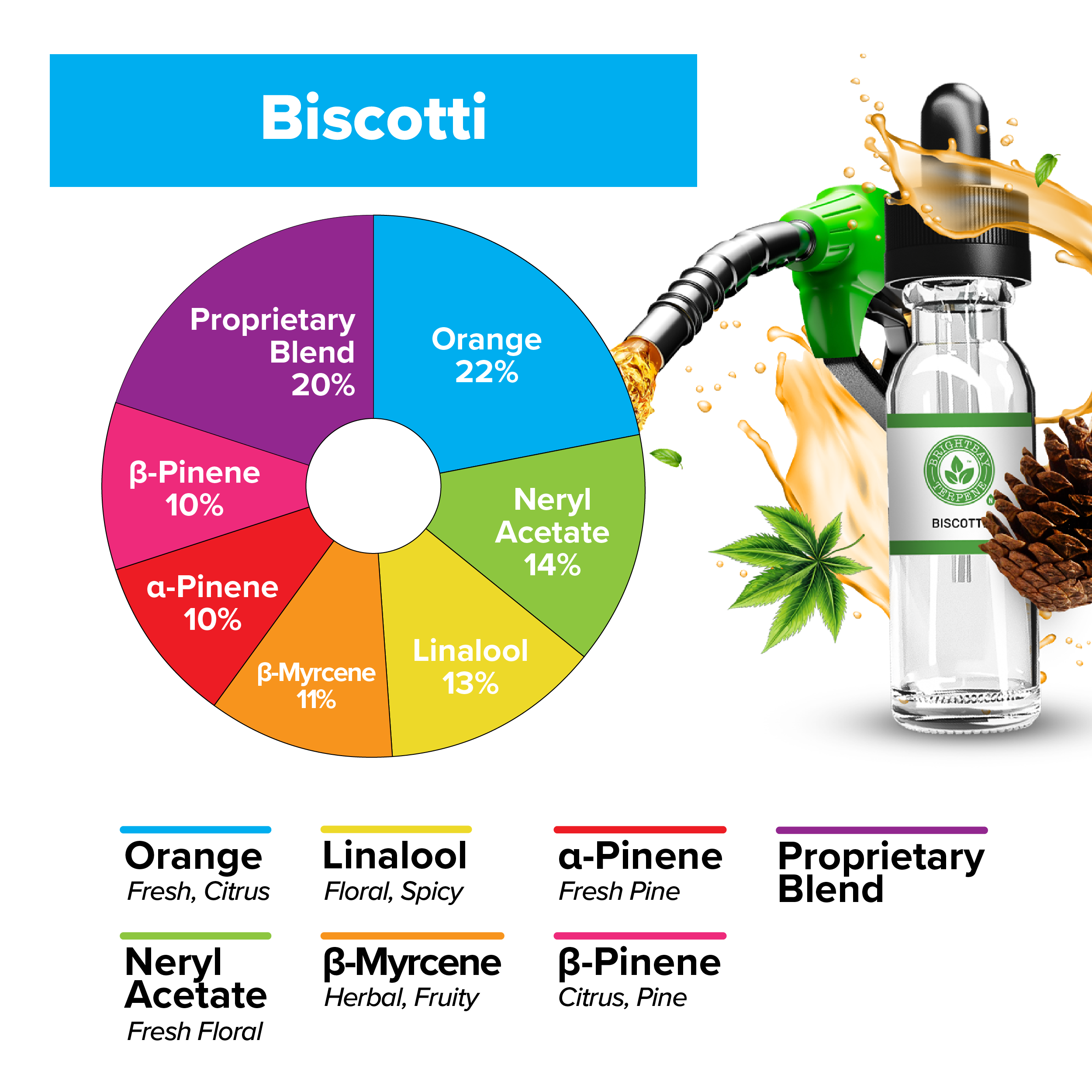 BrightBay Terpenes | Biscotti | Indica - 25g - Biohazard Inc