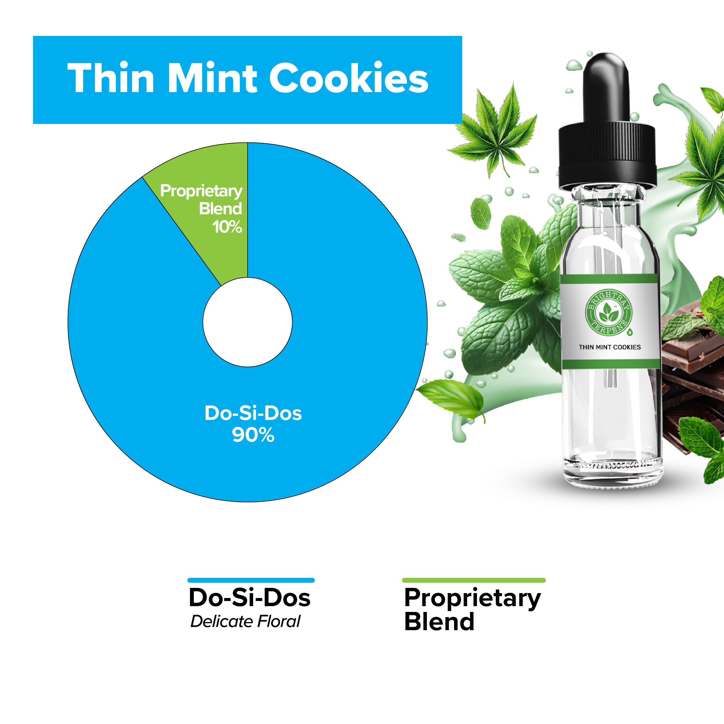 BrightBay Terpenes | Thin Mint Cookies | Hybrid - Various Sizes - Biohazard Inc