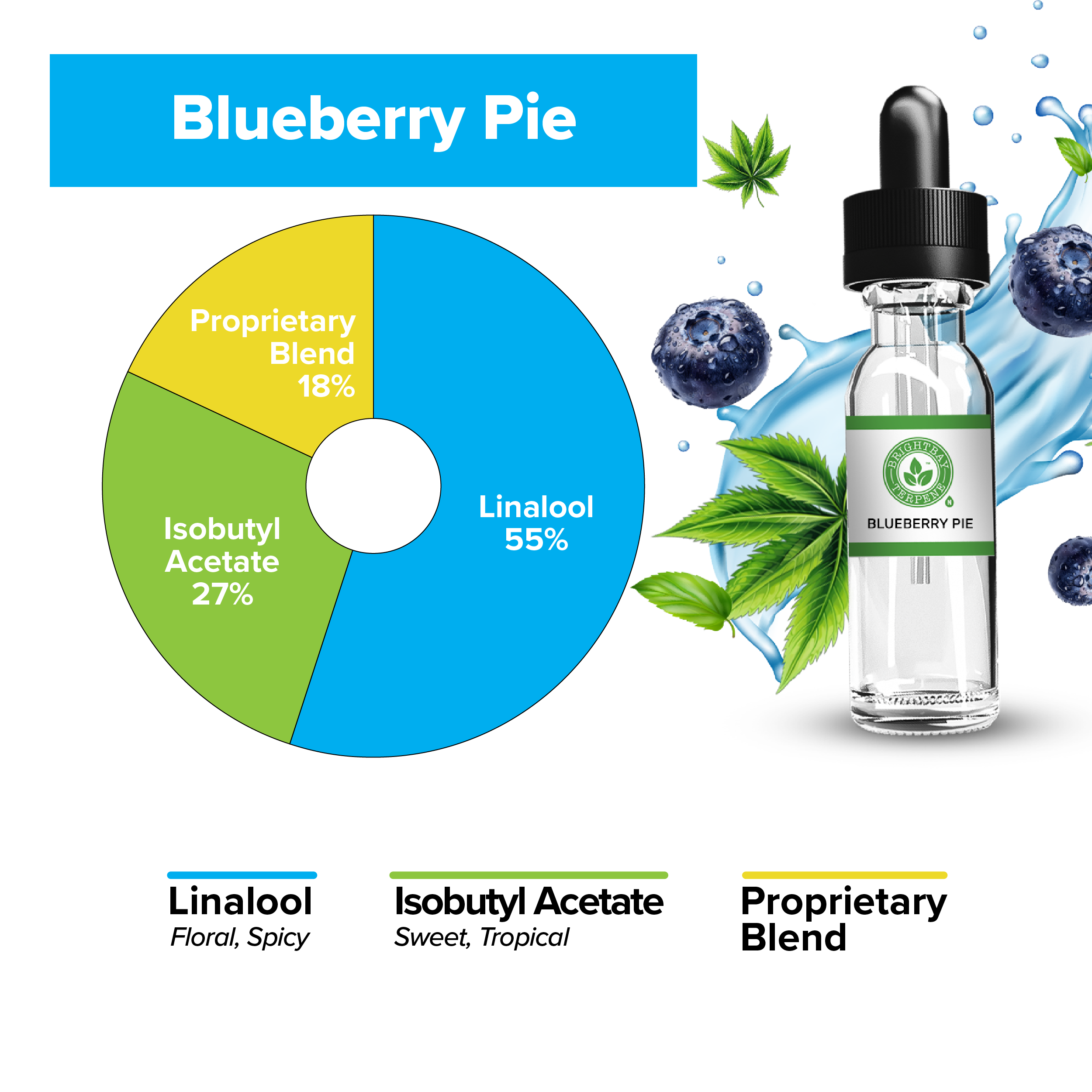 BrightBay Terpenes | Blueberry Pie | Hybrid - Biohazard Inc