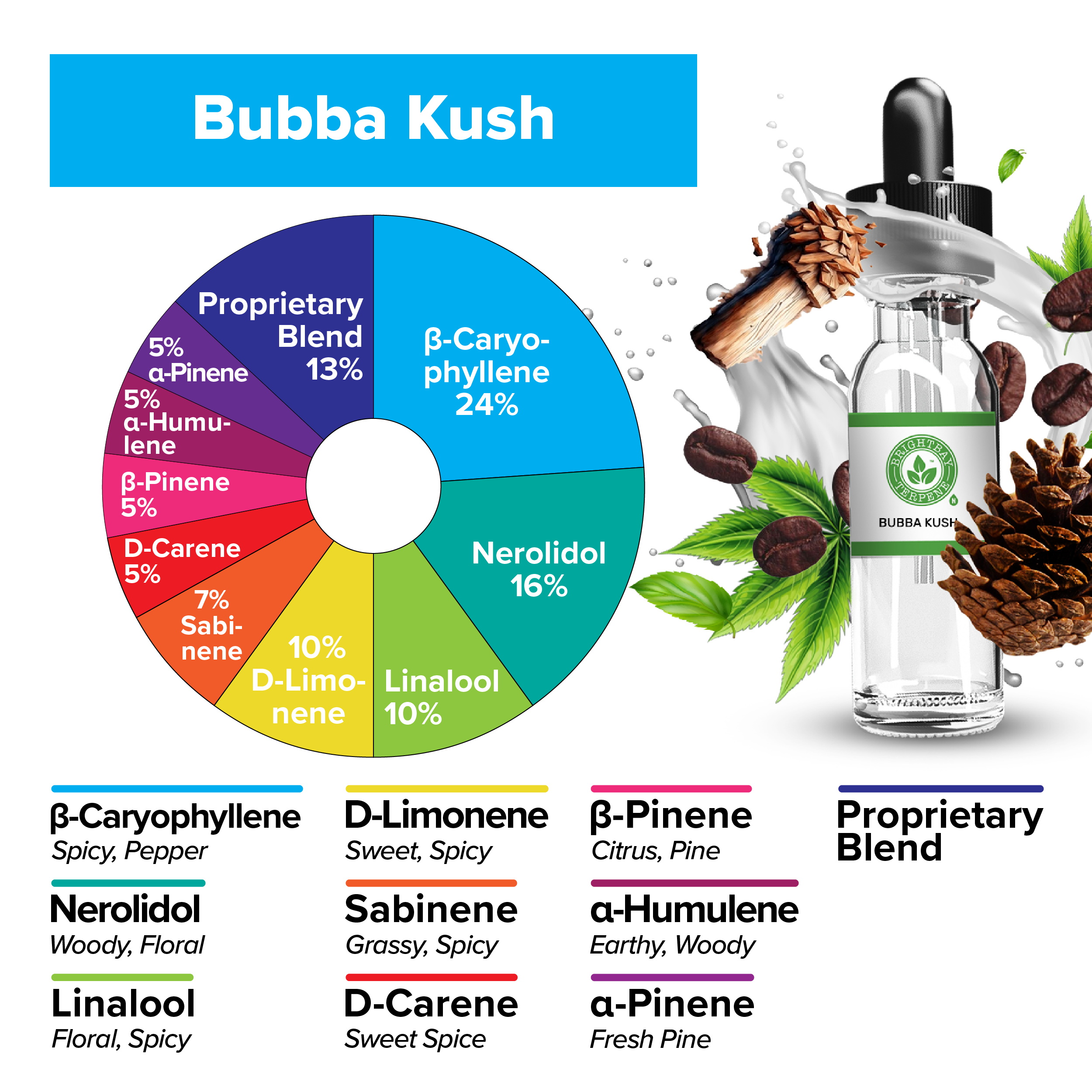 BrightBay Terpenes | Bubba | Indica - Various Sizes - Biohazard Inc