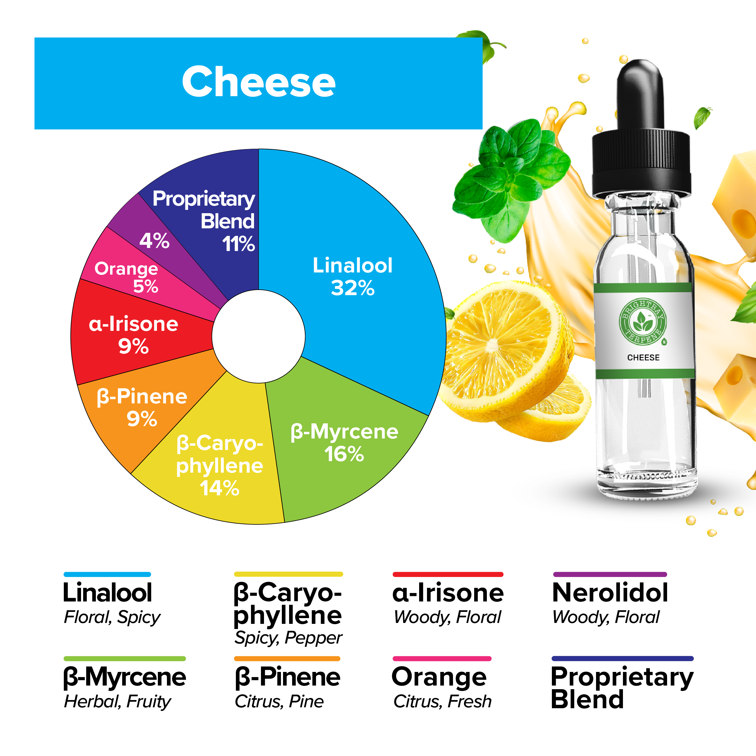 BrightBay Terpenes | Cheese | Hybrid - Various Sizes - Biohazard Inc
