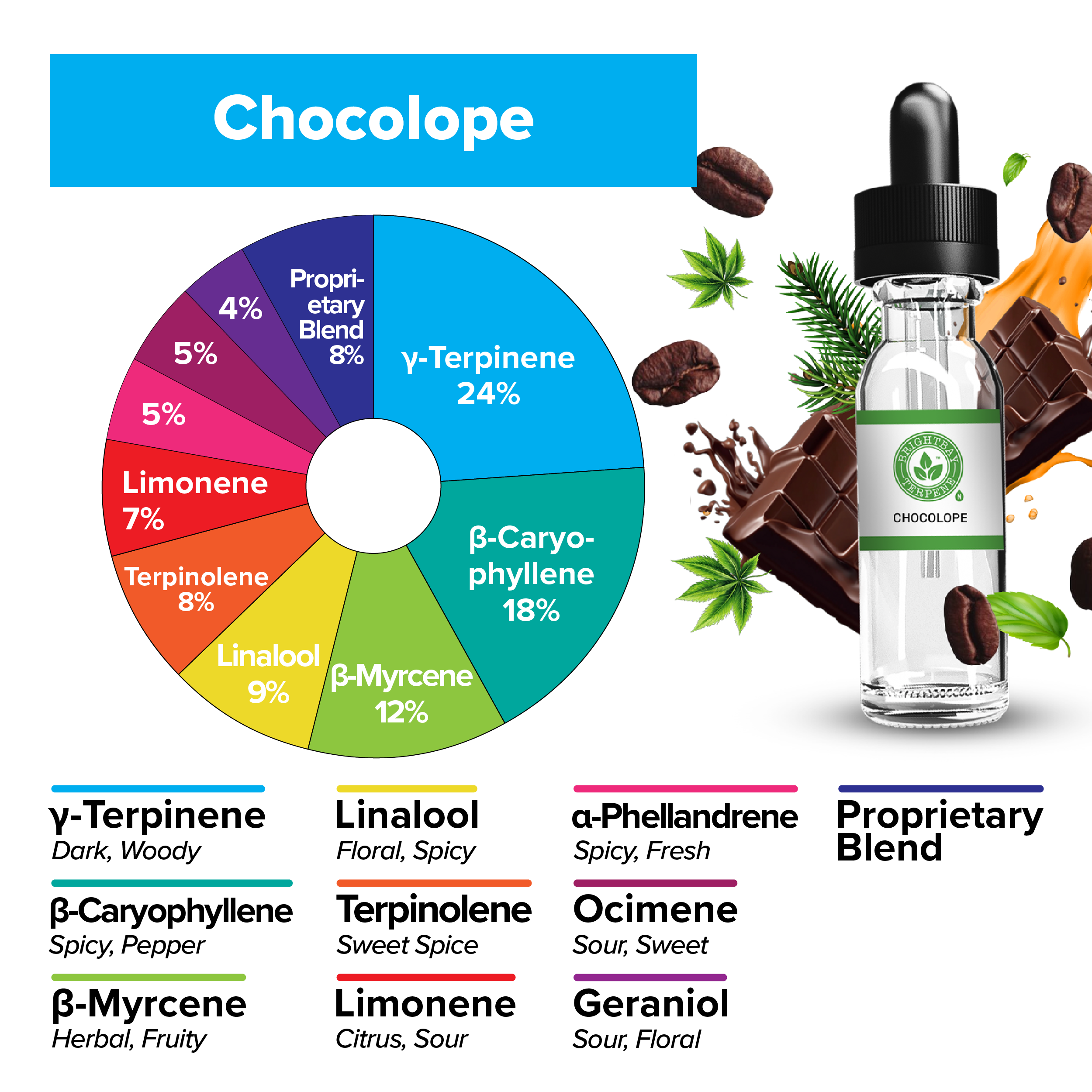 BrightBay Terpenes | Chocolope | Sativa - Various Sizes - Biohazard Inc