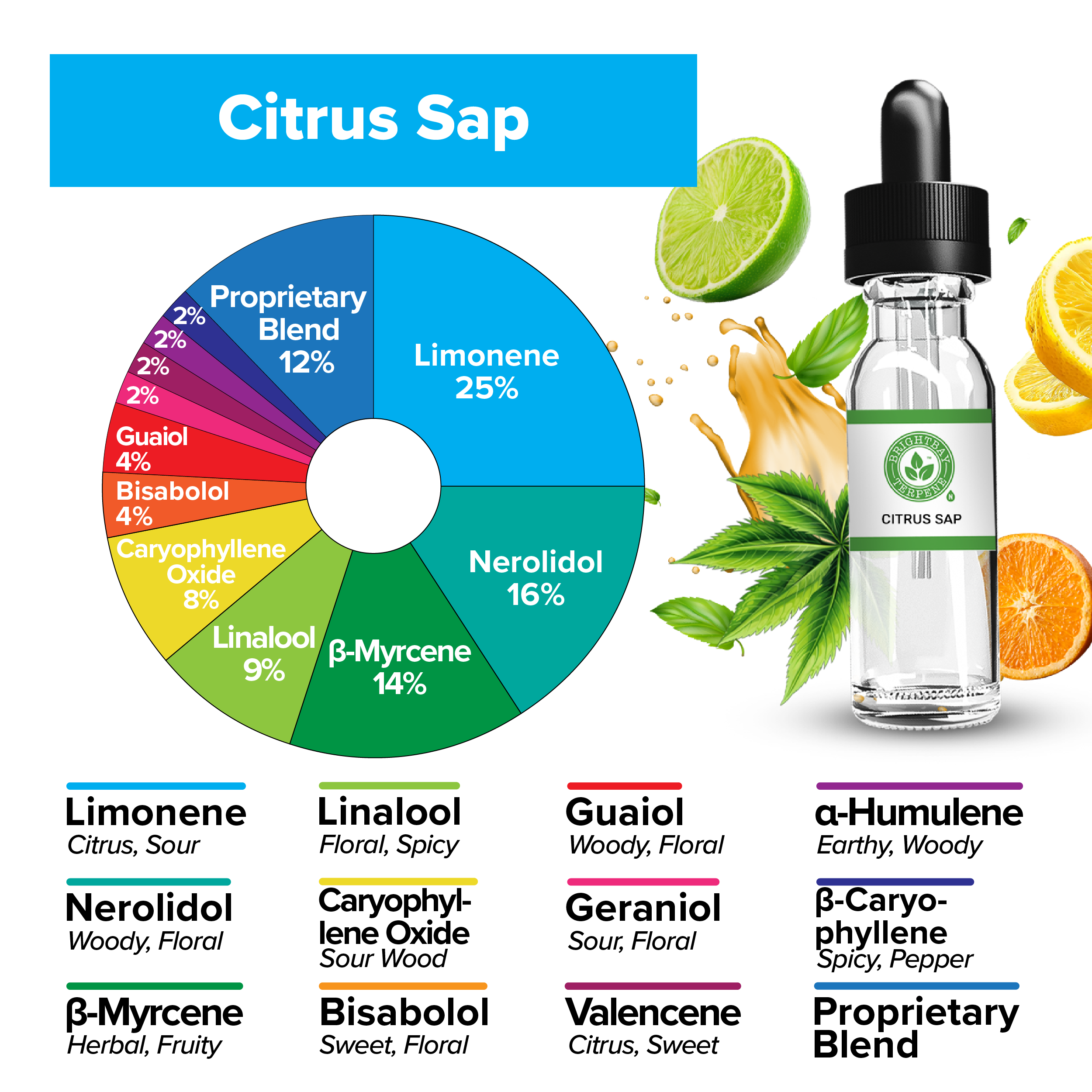 BrightBay Terpenes | Citrus Sap | Hybrid - Various Sizes - Biohazard Inc