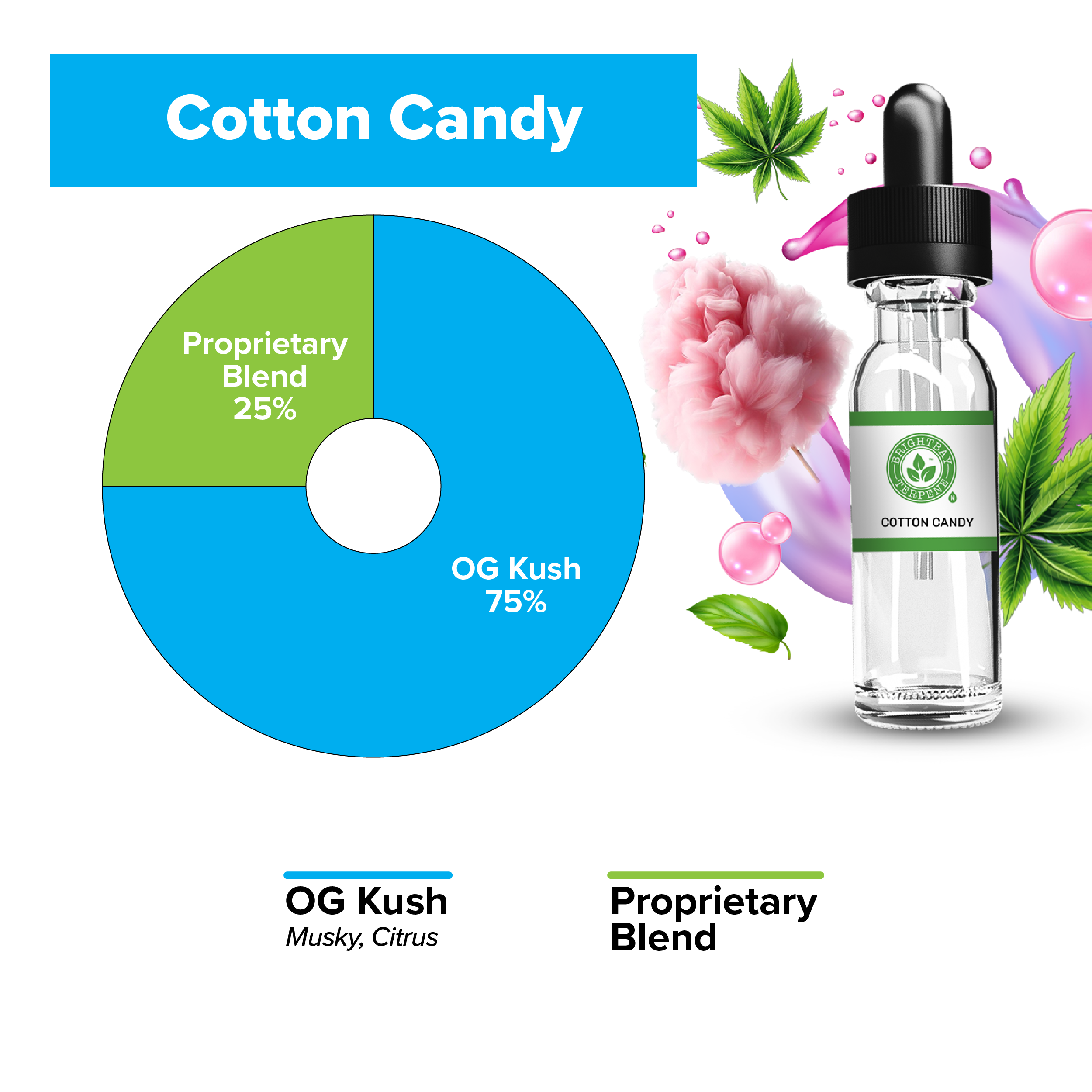 BrightBay Terpenes | Cotton Candy | Natural Flavor - Biohazard Inc