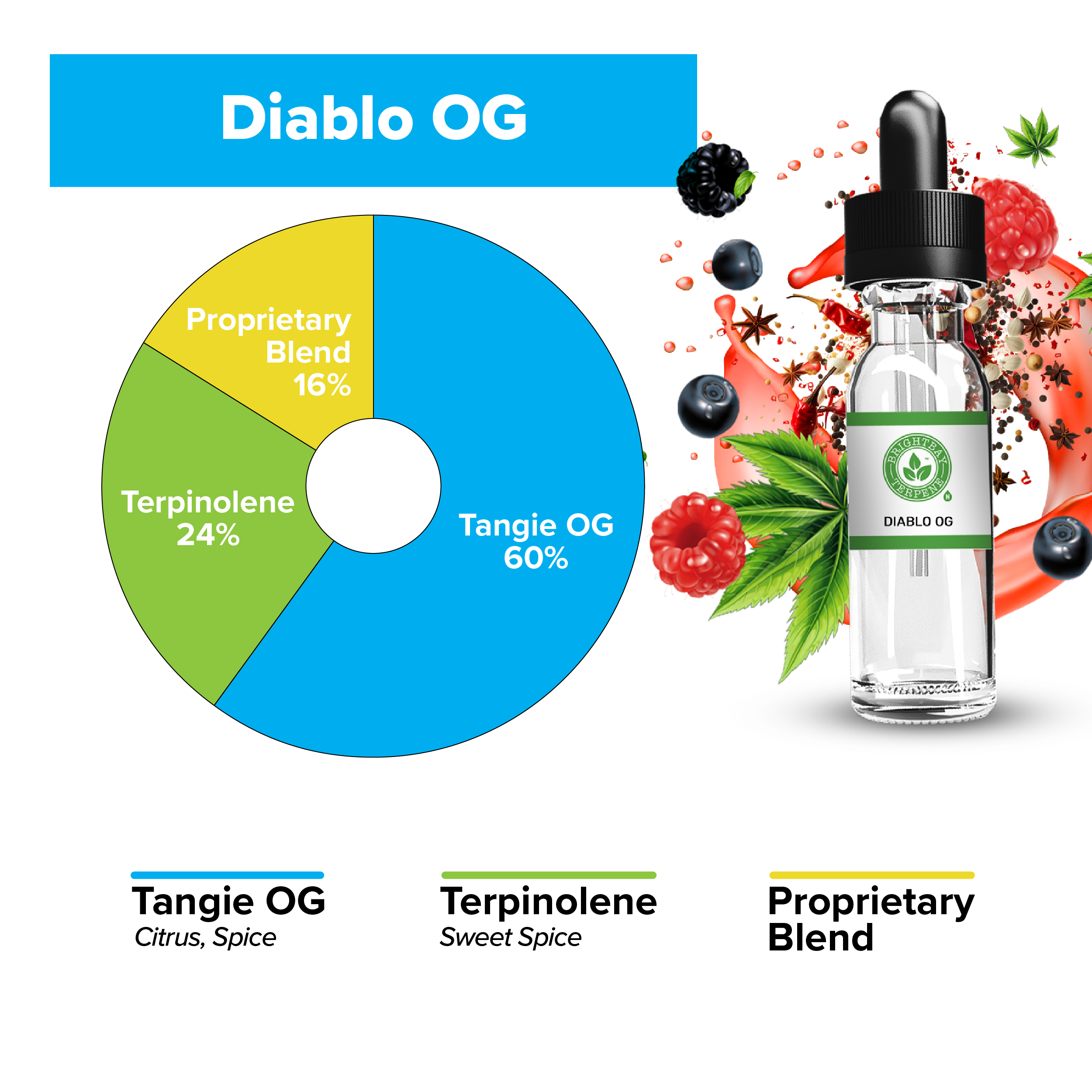 BrightBay Terpenes | Diablo | Indica - 25g - Biohazard Inc