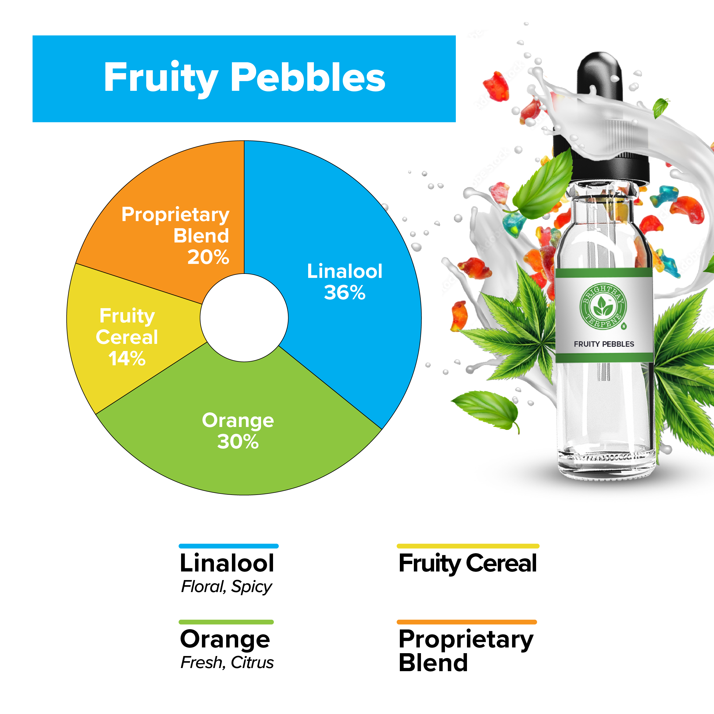 BrightBay Terpenes | Fruity Pebbles | Hybrid - Biohazard Inc