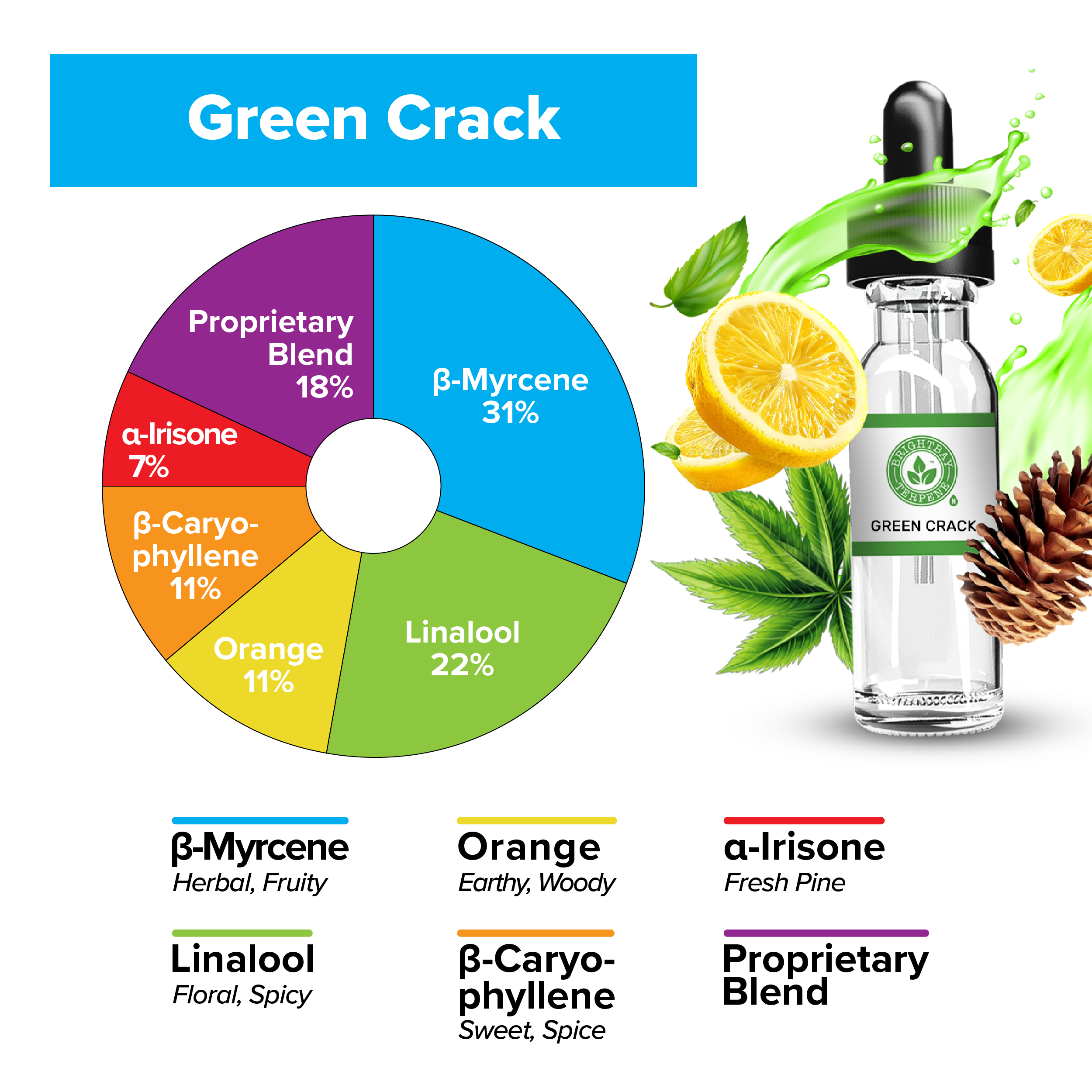 BrightBay Terpenes | Green Crack | Sativa - 25g - Biohazard Inc