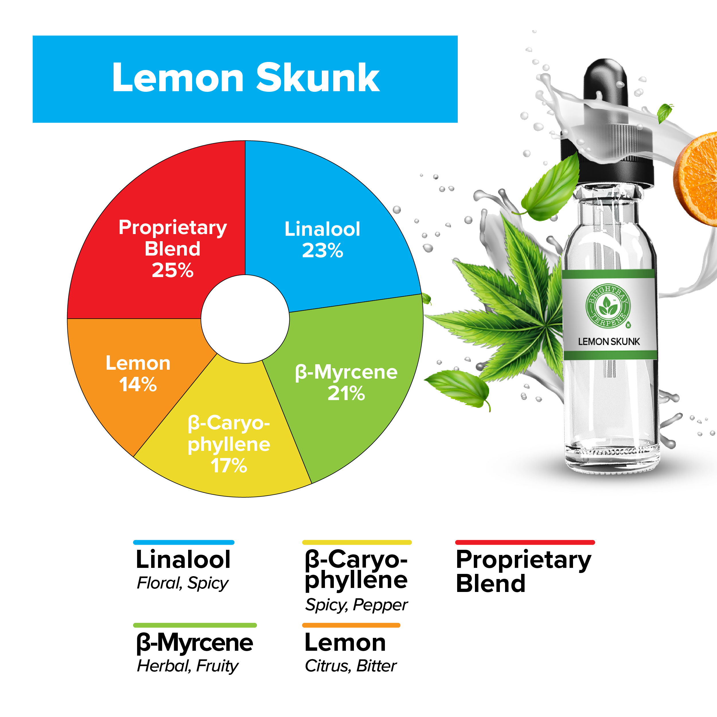 BrightBay Terpenes | Lemon Skunk | Hybrid - Various Sizes - Biohazard Inc